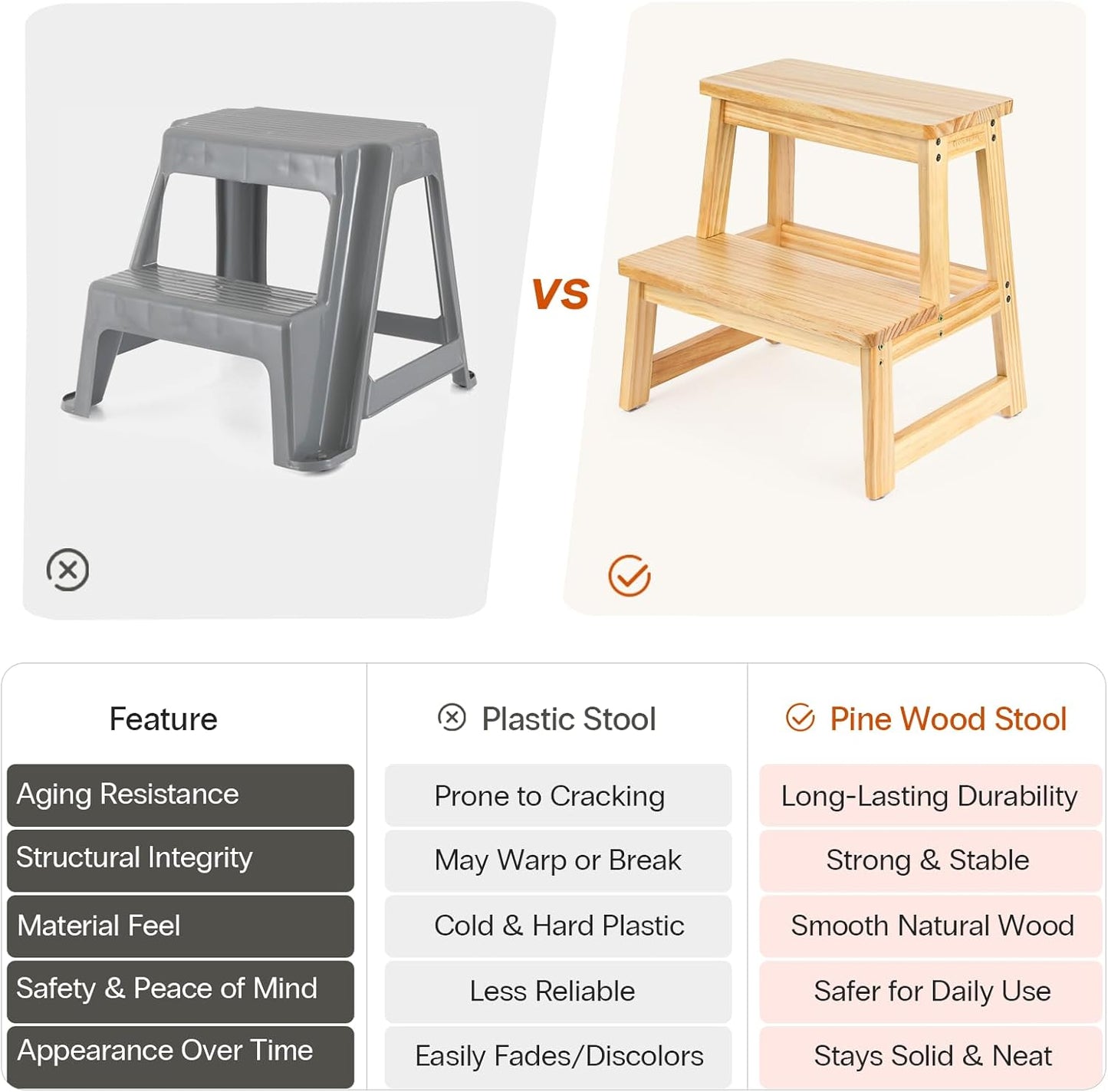 StrongTek Wooden Step Stool for Adults, 2-Tier, 300 lbs Capacity, Durable and Lightweight, Portable with Anti-Slip Feet, for Kitchen, Bathroom, Bedroom, or Closet, 17" Tall