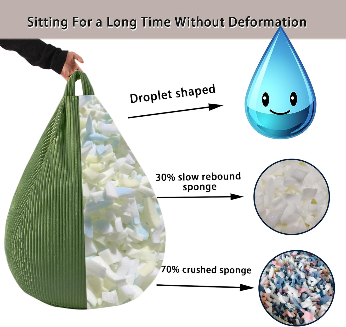 LPMOERA Bean Bag Chairs for Kids/Teen with Memory Foam Filling Bean Bag Sofa with Soft Corduroy Fabric BeanBag Chair for Living Room Bedroom College Dorm Reading Chair Green