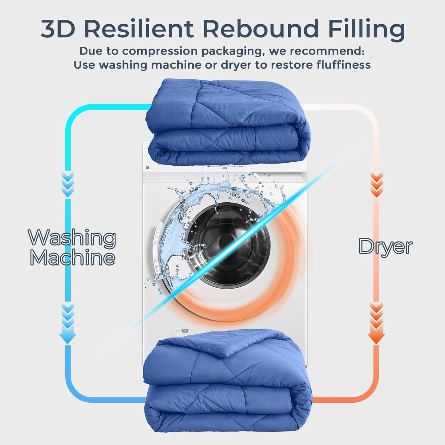 HEVUMYI Royal Blue Cali-King Comforter Set - 7-Piece All Season Bed in a Bag Cali-King, Ultra Soft Bedding Set with Comforter, Flat Sheet, Fitted Sheet, Pillowcases, Pillow Shams