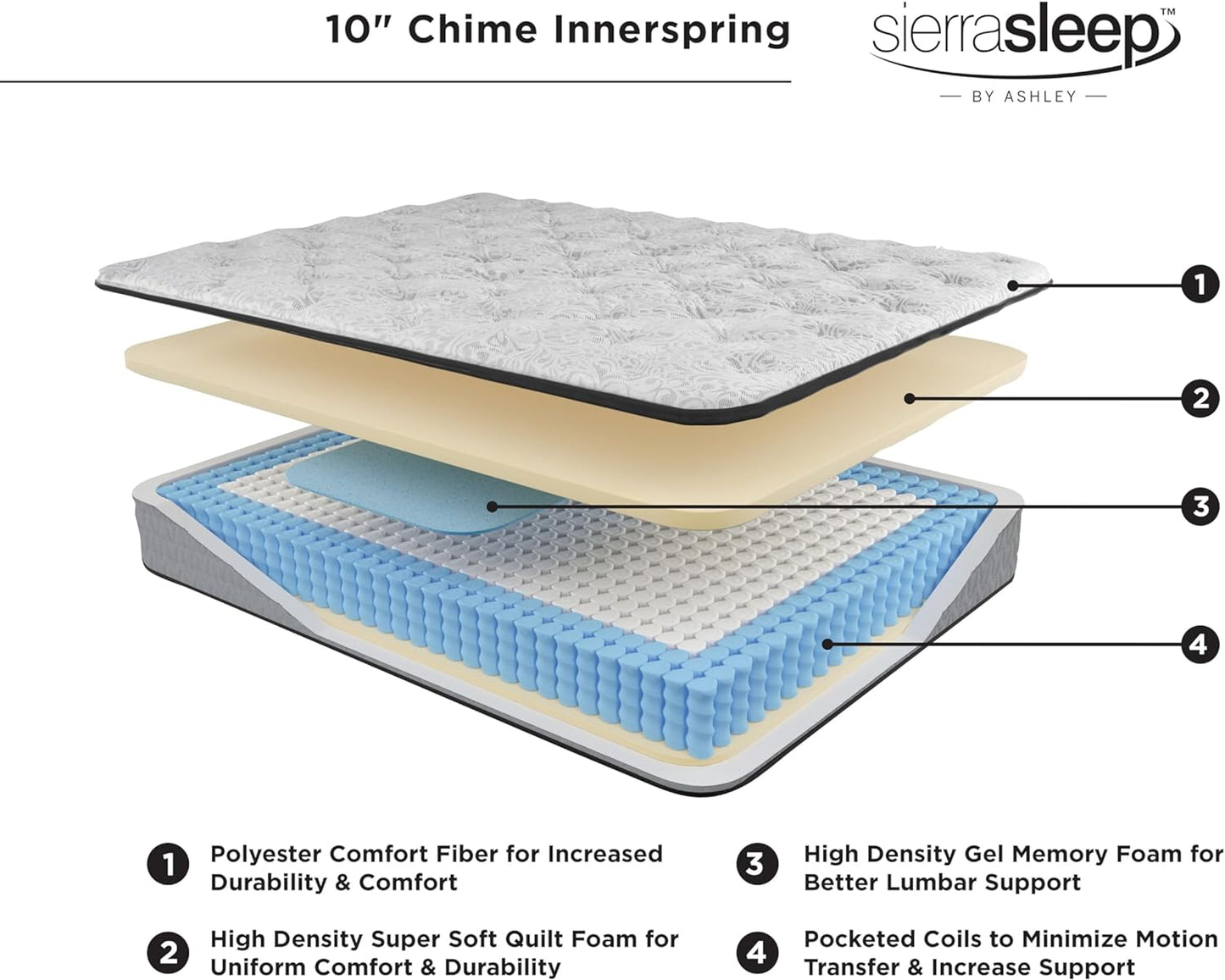 Signature Design by Ashley California King Size Chime 10 Inch Medium Firm Hybrid Mattresswith Cooling Gel Memory Foam for Pressure Relief, Fiberglass Free, Mattress In A Box