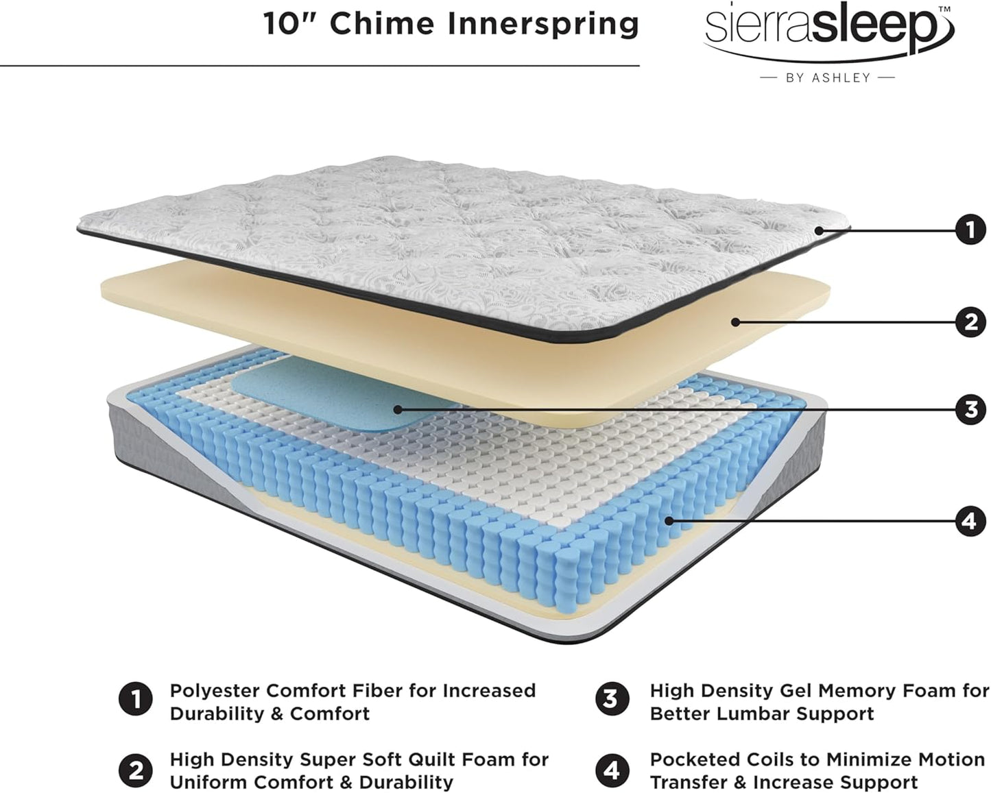 Signature Design by Ashley Full Size Chime 10 Inch Medium Firm Hybrid Mattress with Cooling Gel Memory Foam for Pressure Relief, Fiberglass Free, Mattress In A Box