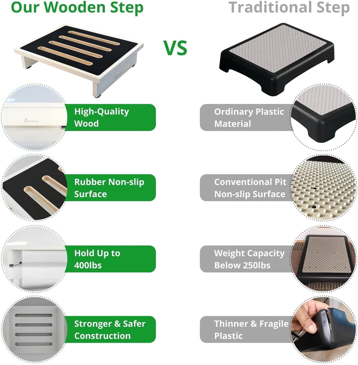 StrongTek One Step Stool for Adults with Non-Slip Rubber Stepping Surface, Portable Single Wooden Riser, 440 lb. Load Capacity for Kitchen, Bathroom, or Bedside, Kid and Senior Support (White)