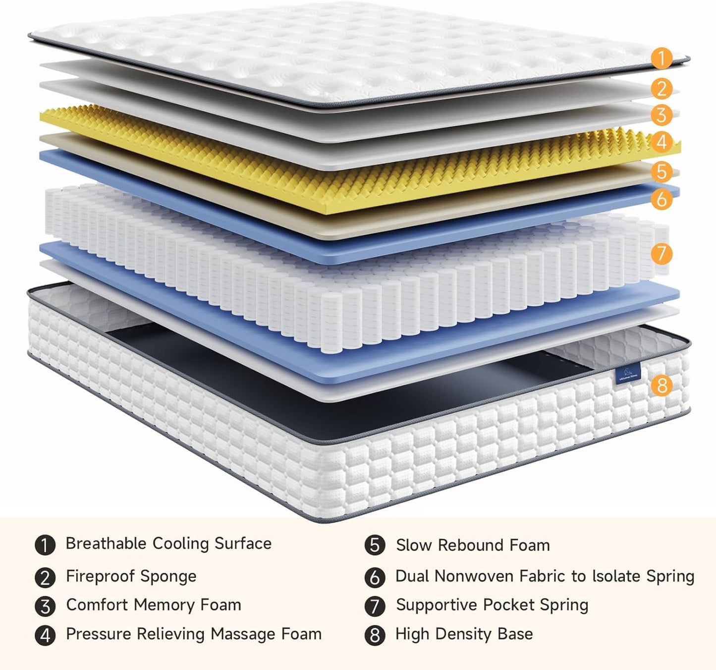Vesgantti Twin XL Mattress, 12 Inch Hybrid XL Twin Mattress in a Box, Extra Long Pillow Top Twin Mattresses, Gel Memory Foam and Pocket Coils Innerspring Mattresses, Medium Firm Plush Feel