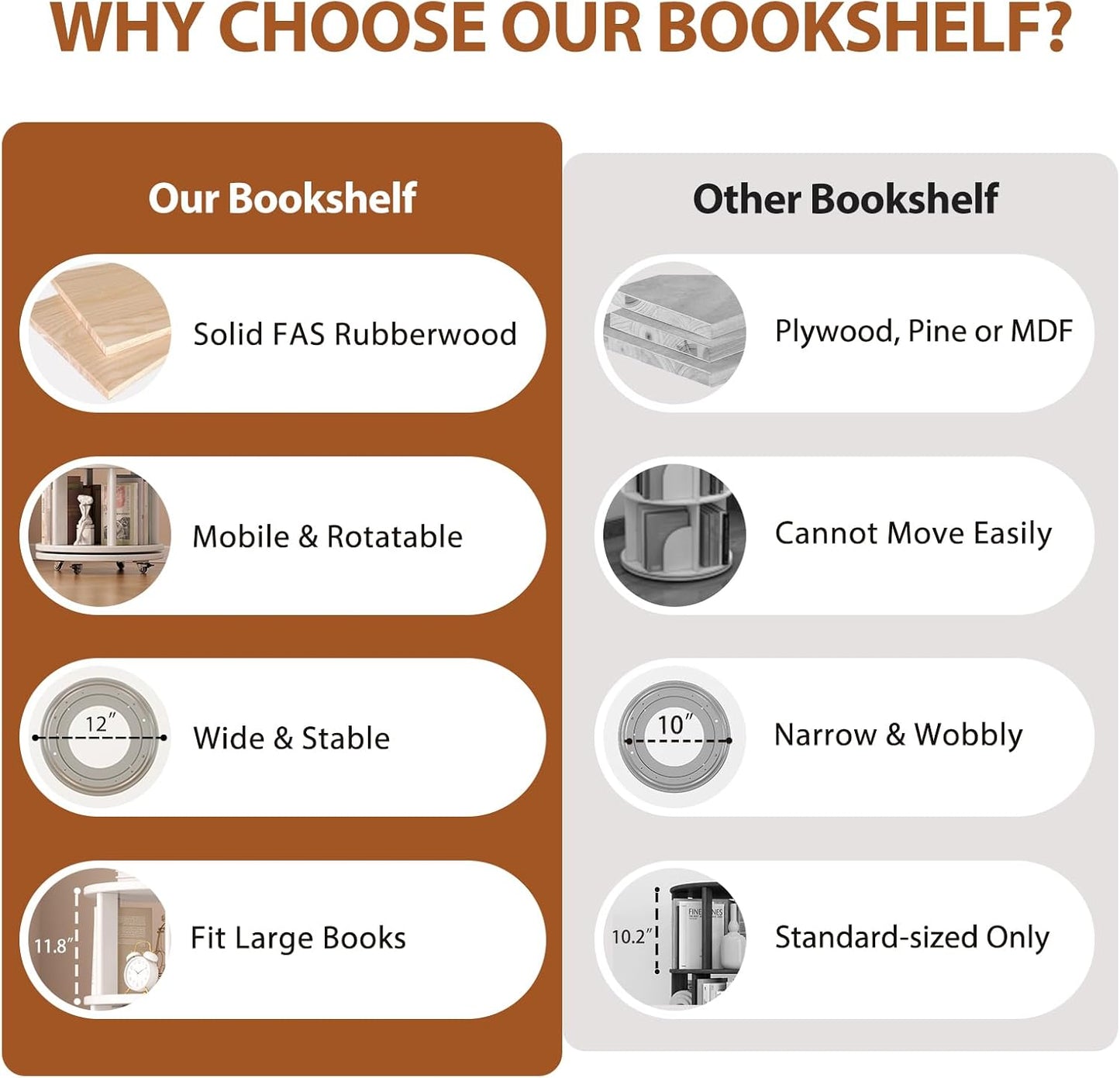 Solid Wood Rotating Bookshelf on Wheels, 5 Tier, Round Revolving Bookcase, 360° Spinning Book Shelf Tower for Kids, Narrow Rolling Bookshelves for Small Space, Corner, Bedroom, Office, White