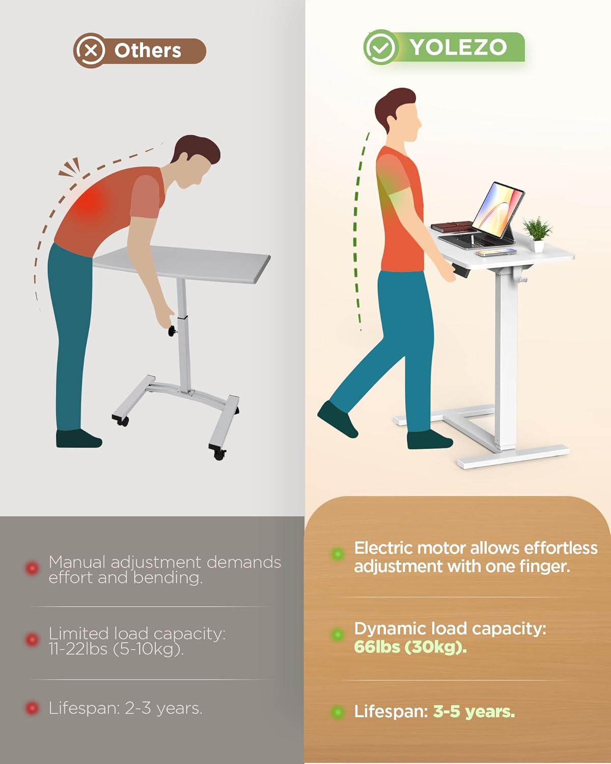 Electric Adjustable Height Standing Desk - Small Sit Stand Portable Rolling Laptop Table with Hidden Wheels, Small Computer Workstation for Bedside & Home Office Use (24"x16", White)