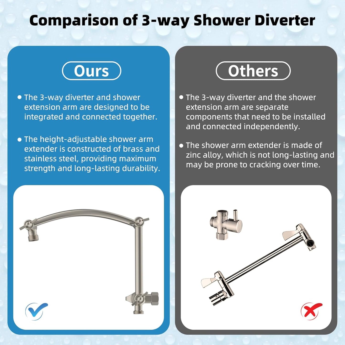 Hibbent All Metal 12'' Rainfall Shower Head, Dual Shower Head Combo, High Pressure Handheld Shower Wand, 16'' Adjustable Arc-shaped Shower Extension Arm, 71'' Hose, Showerhead Holder, Brushed Nickel