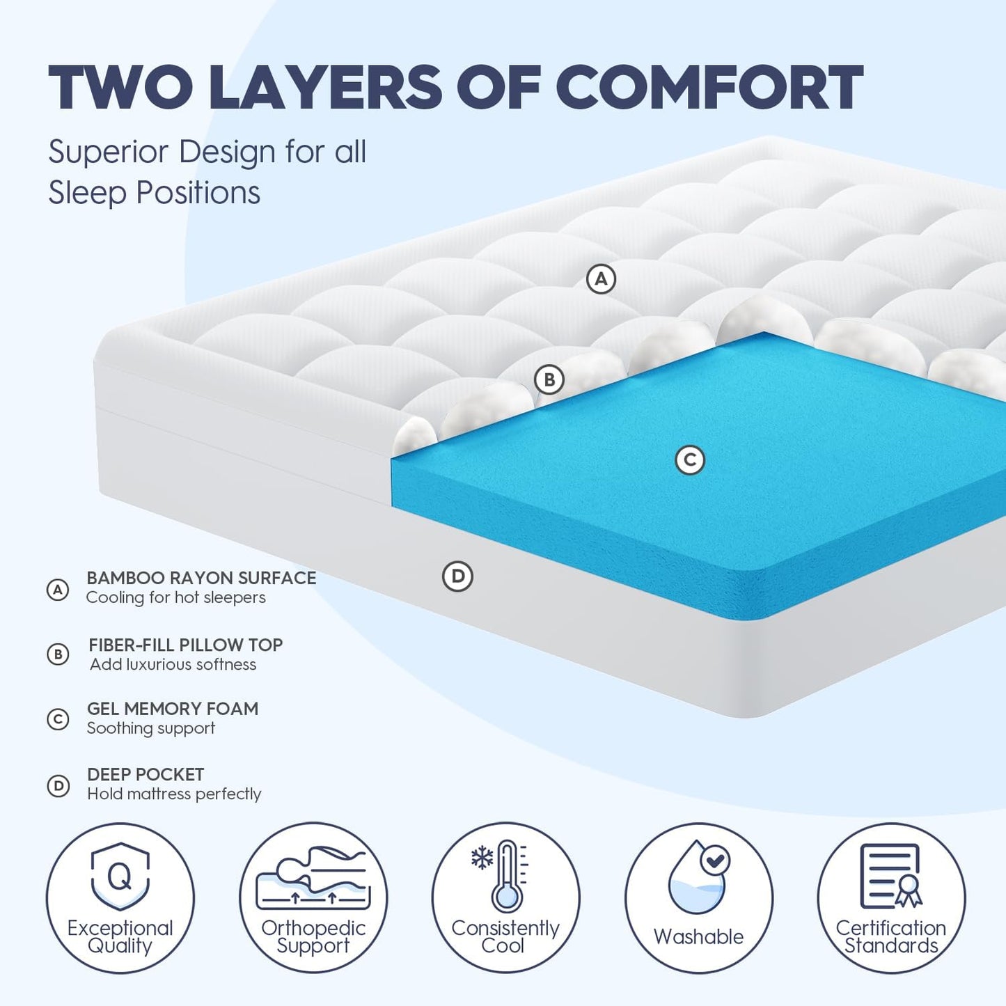 ELEMUSE RV King Dual Layer 3 Inch Memory Foam Mattress Topper, 1 Inch Plush Feel Pillow Top Mattress Topper Cover and 2 Inch Cooling High Density Memory Foam Bed Pad for Back Pain Relief
