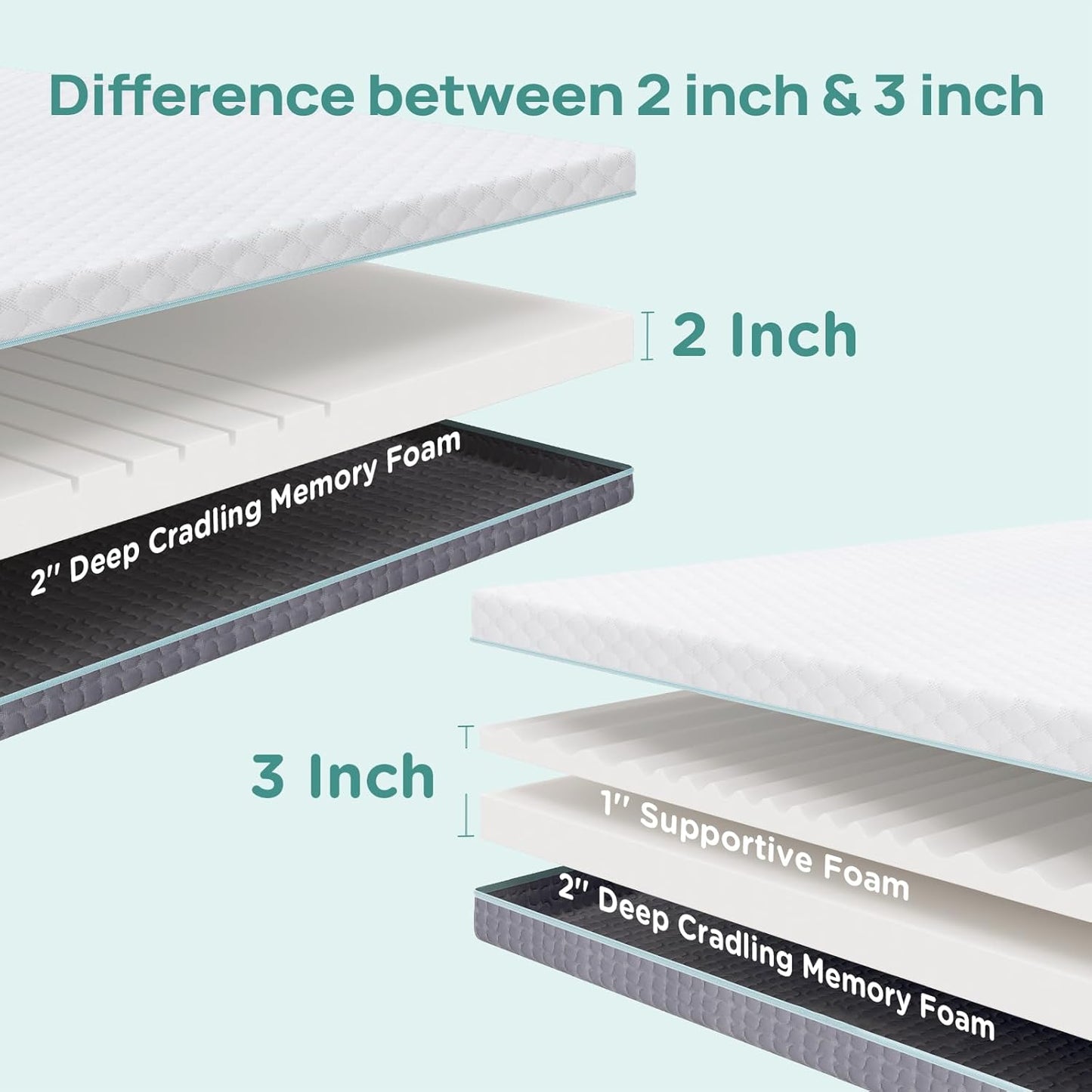 2 Inch Memory Foam Mattress Topper Queen Size, Soft Mattress Topper for Back Pain Relief, Orthopedic Bed Topper with 2-Sided Breathable Cover, Ergonomic 5-Zone Design, CertiPUR-US Certified