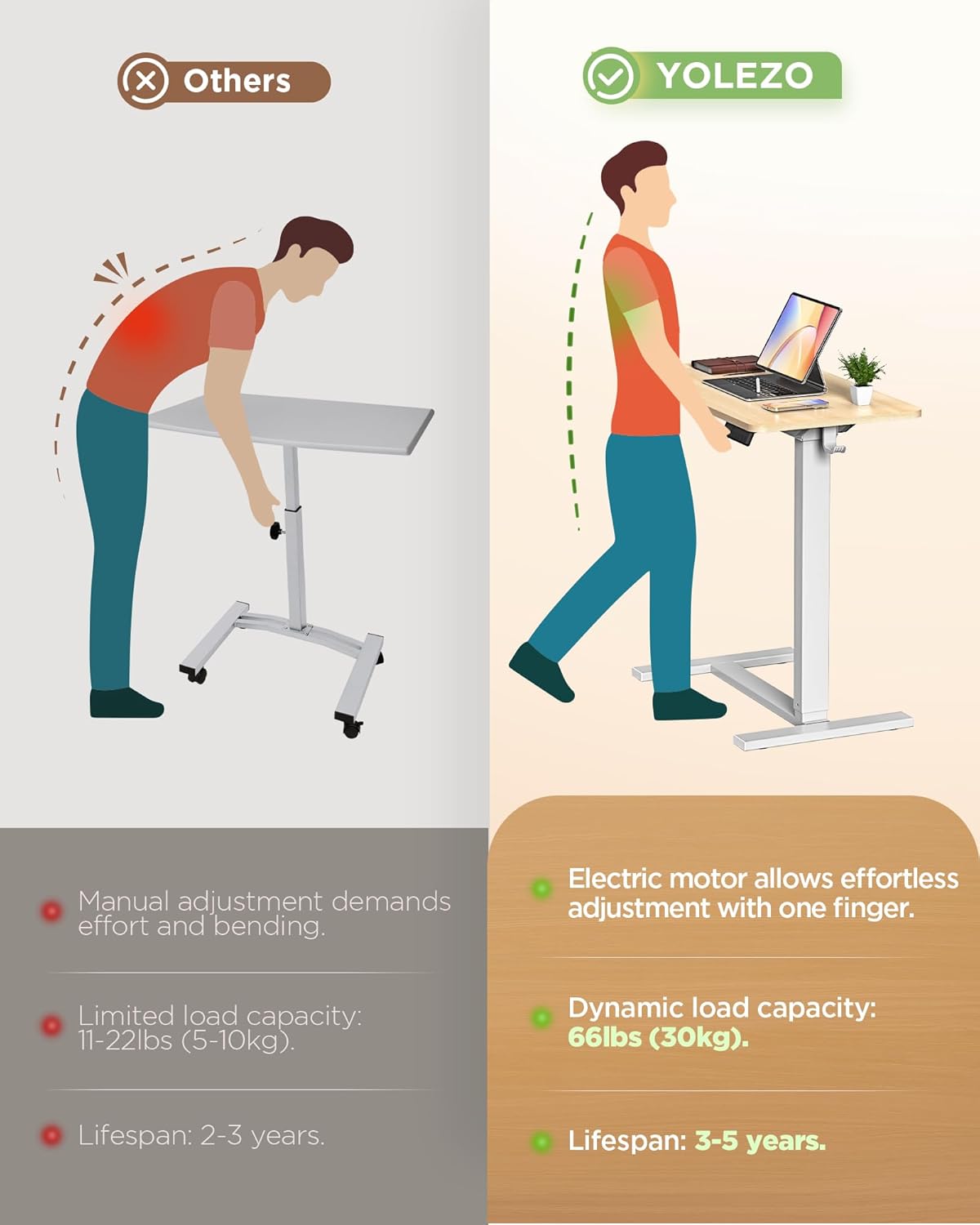 Electric Adjustable Height Standing Desk - Small Sit Stand Portable Rolling Laptop Table with Hidden Wheels, Small Computer Workstation for Bedside & Home Office Use (28"x16", Oak)