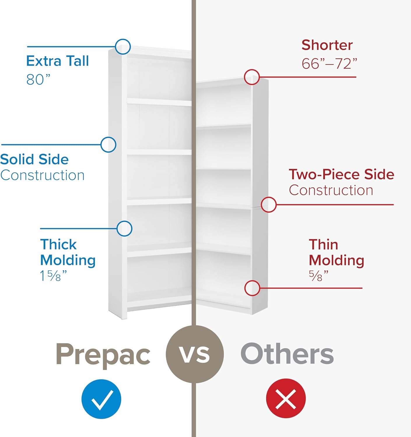 Prepac Moda 5-Tier Tall Wooden Bookcase, White Storage Cabinet, Display Cabinet, Bookshelf with Storage Shelves 31.75" W x 80" H x 12" D for Home Office, Living Room, Bedroom Organizer