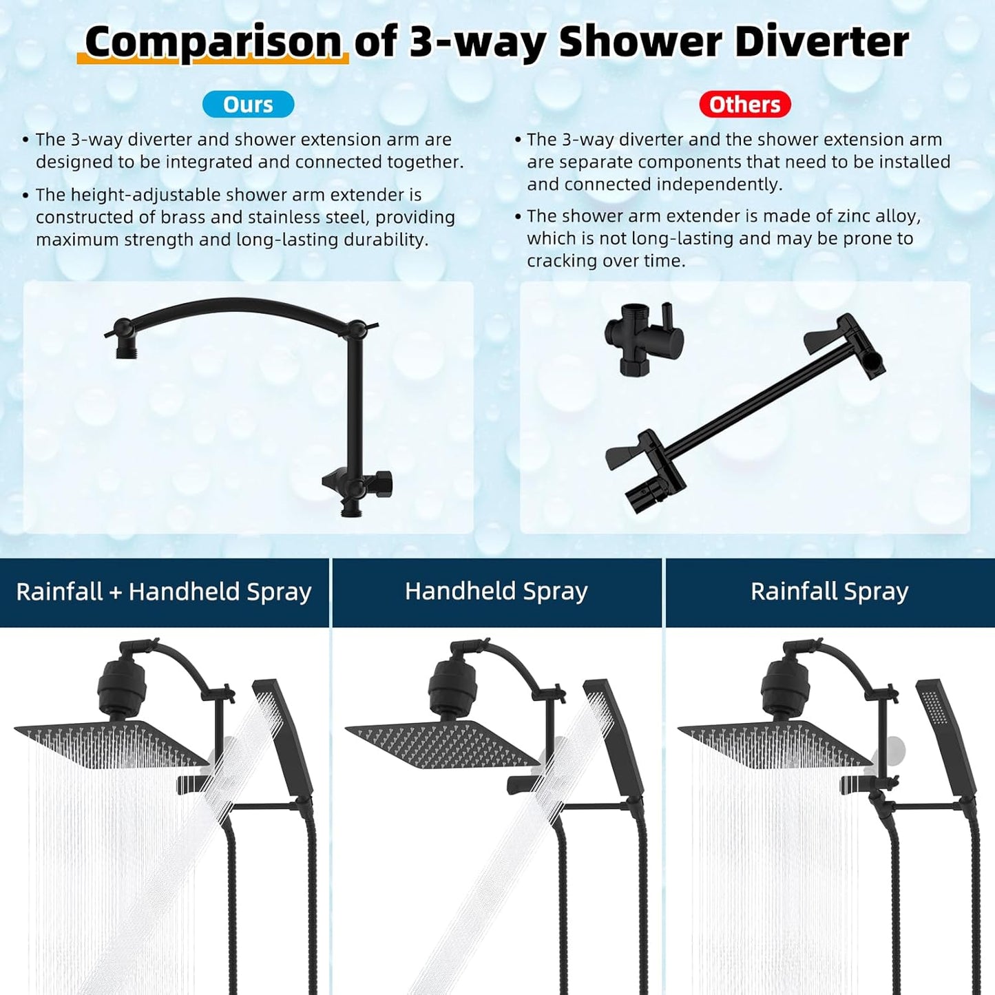 Hibbent All Metal 10'' Filtered Rainfall Shower Head with Handheld Combo, High Pressure Shower Wand, 16'' Adjustable Extension Arm, 20 Stage Shower Filter, 71'' Hose, Shower Holder, Matte Black
