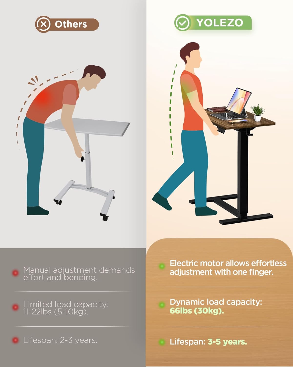 Electric Adjustable Height Standing Desk - Small Sit Stand Portable Rolling Laptop Table with Hidden Wheels, Small Computer Workstation for Bedside & Home Office Use (28"x16",Dark Walnut)