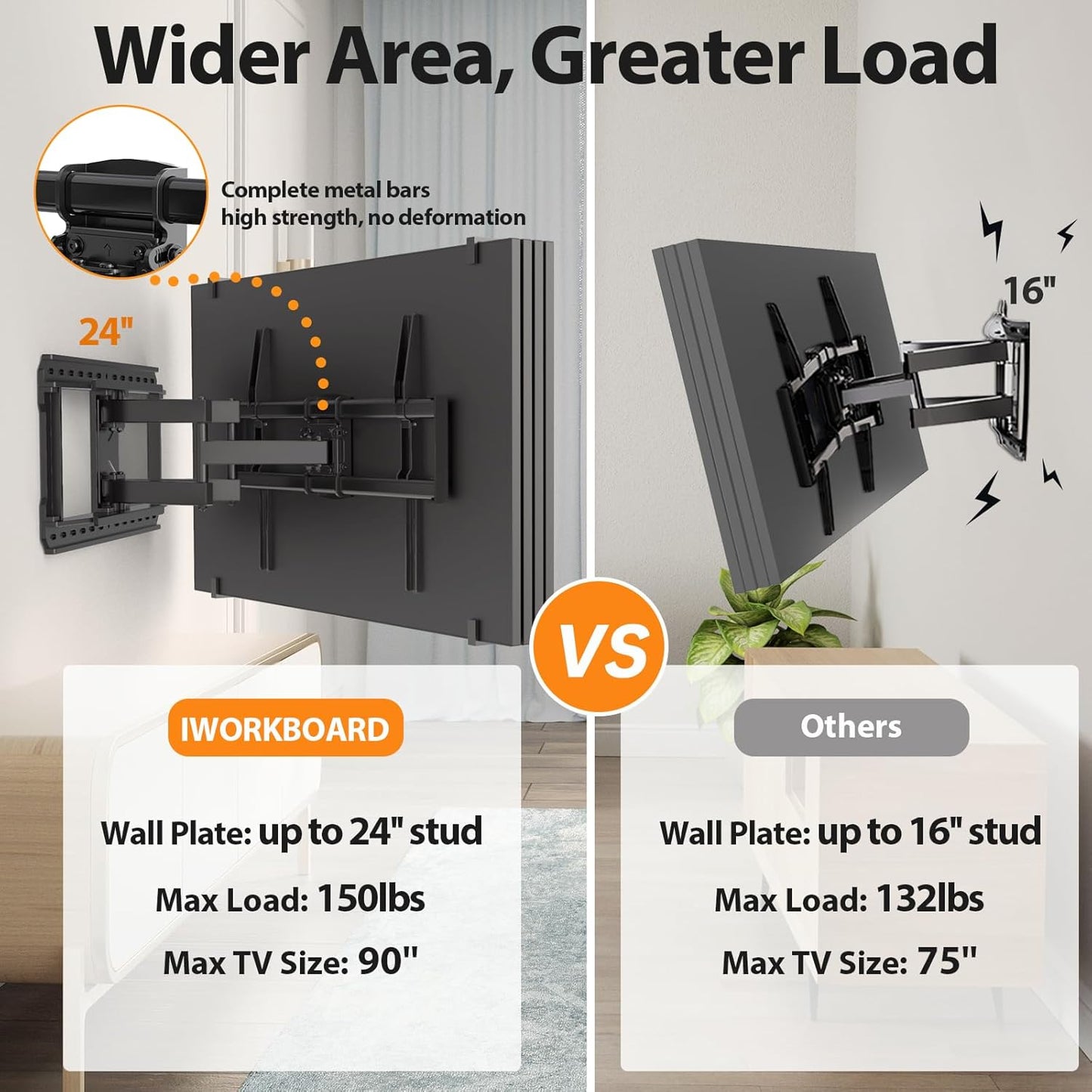 Full Motion 75 85 86 90'' TV Wall Mount Bracket, Loads 150 lbs Heavy Duty TV Mount, Swivel Tilt Extension Level, Complete Metal Bars & Wall Plate, up to 600x400mm VESA & 24'' Wood Studs