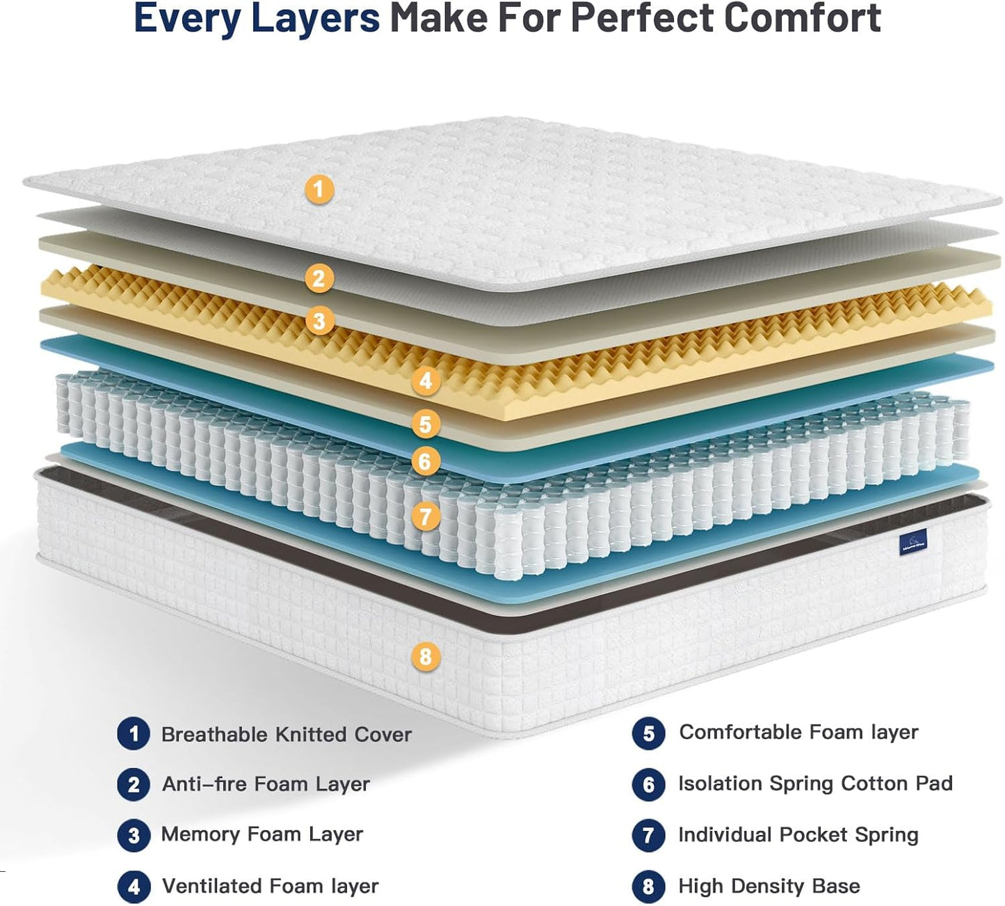 Vesgantti 8 Inch Multilayer Hybrid Queen Mattress - Multiple Sizes & Styles Available, Ergonomic Design with Memory Foam and Pocket Spring, Medium Firm Feel, White