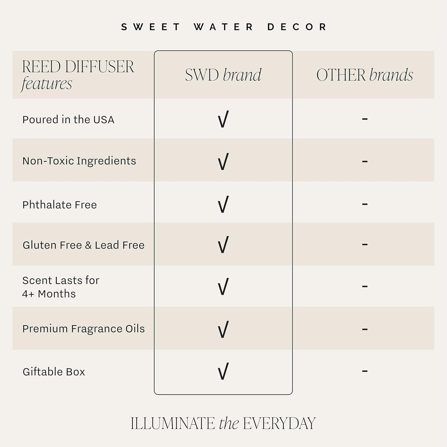 Sweet Water Decor Lavender and Sage Reed Diffuser – Room Decor Aesthetic with Long-Lasting Premium Fragrance of French Lavender, Lime, Fern Leaves for 4 Months – Ideal for Aromatherapy and Home Decor