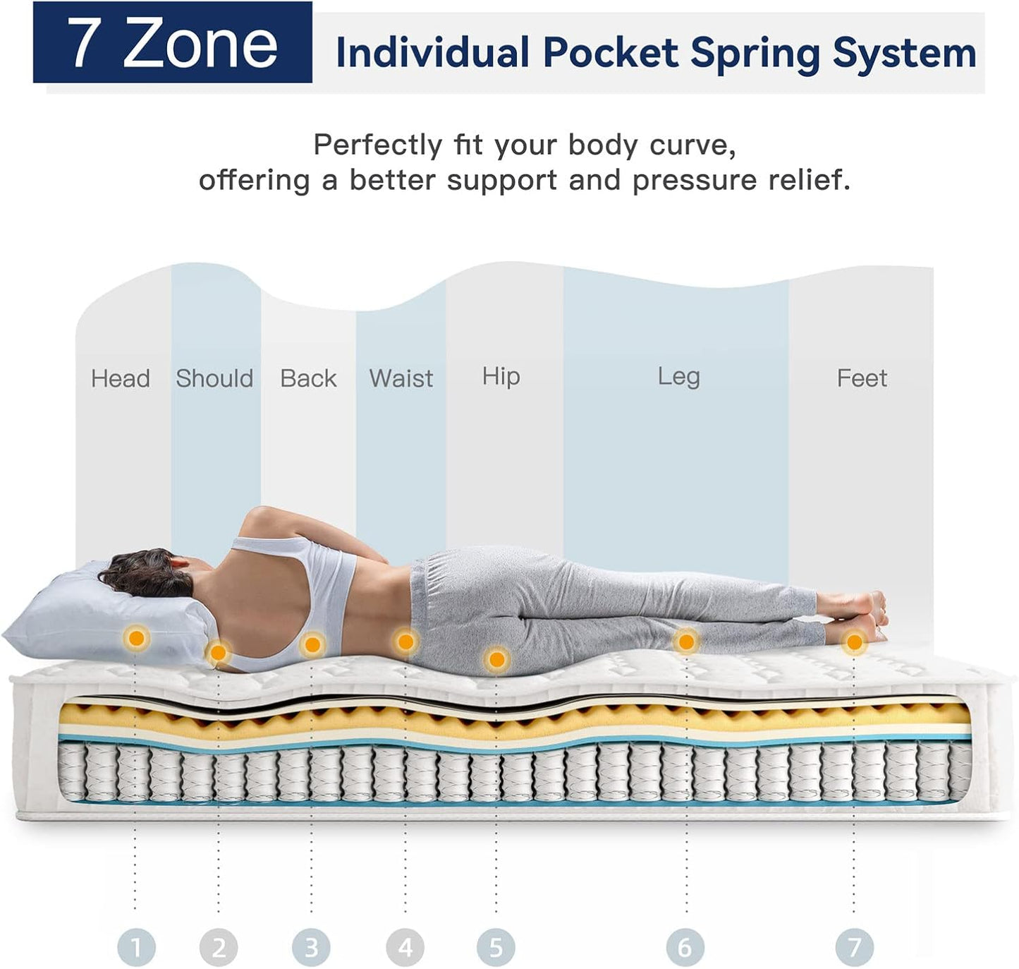 Vesgantti 8 Inch Multilayer Hybrid Queen Mattress - Multiple Sizes & Styles Available, Ergonomic Design with Memory Foam and Pocket Spring, Medium Firm Feel, White