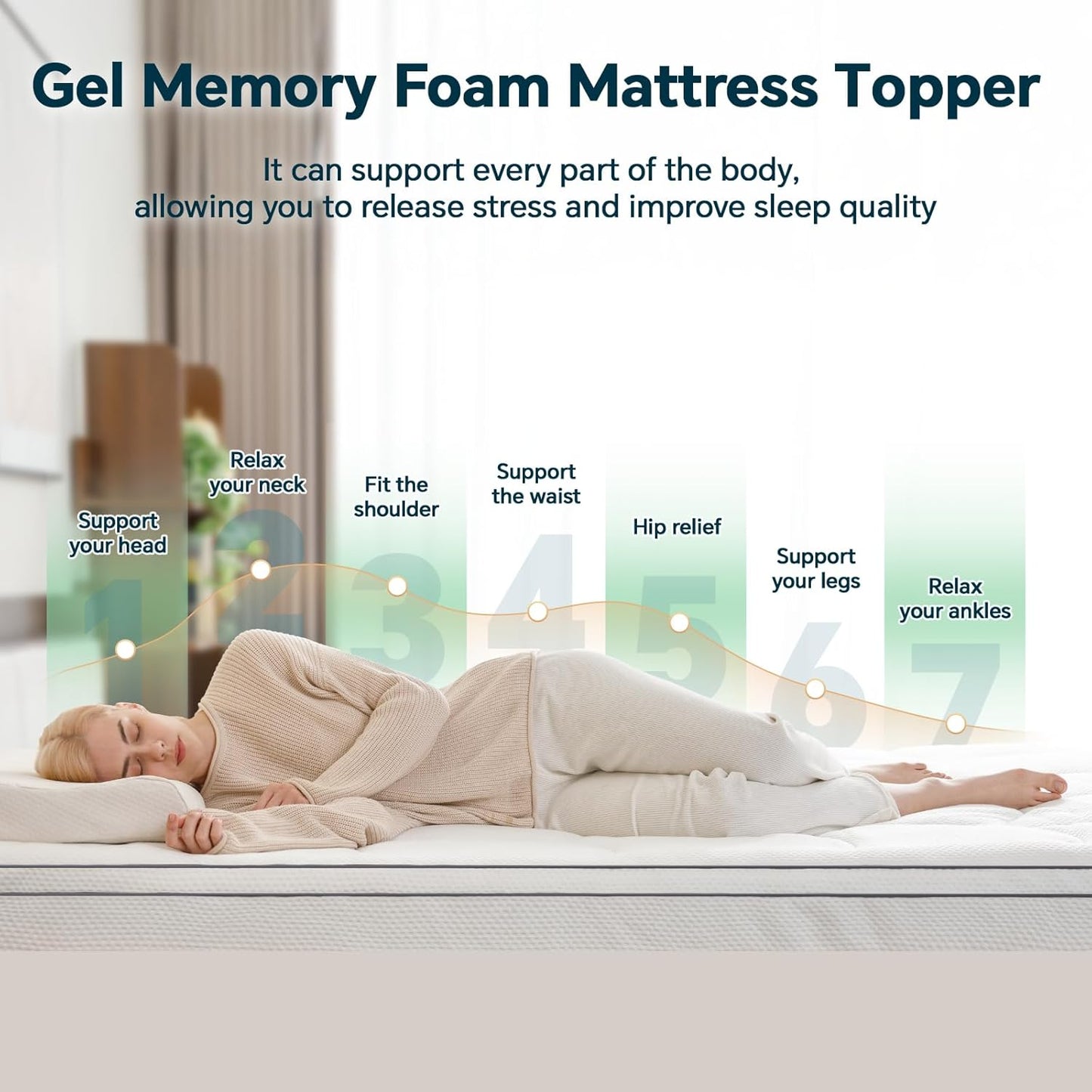 4 Inch Memory Foam Mattress Topper Full Size - Dual Layer 3 Inch Cooling Gel Memory Pad and 1 Inch Pillow Top Mattress Cover for Back Pain - 54" x 75" x 4"
