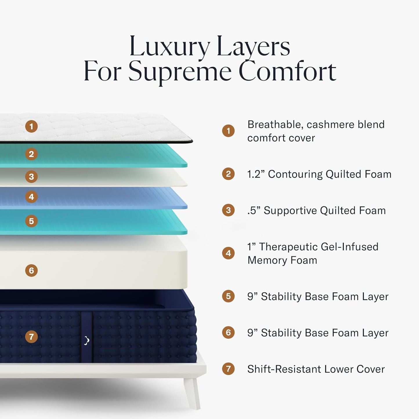 12" Full Mattress - Luxury Gel Memory Foam - 365 Night Trial - Premium Pressure-Relieving Layers - Forever Warranty - CertiPUR-US® Certified