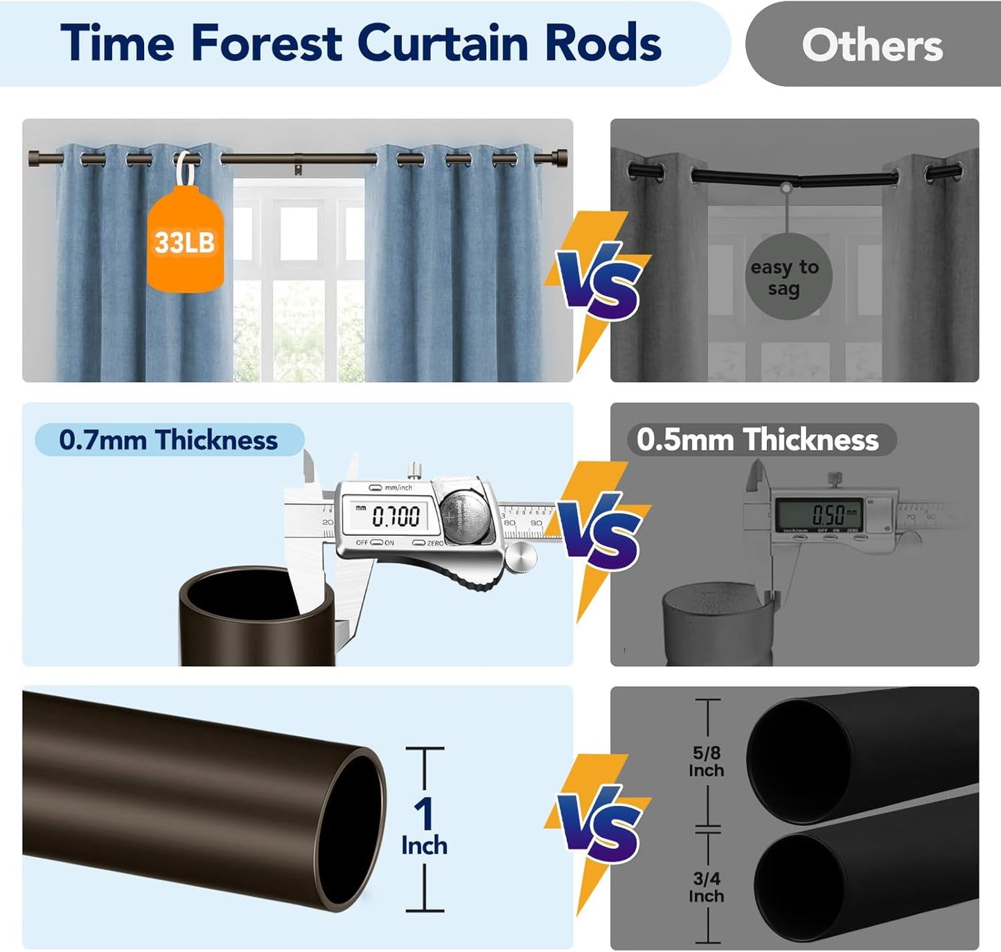 2 Pack Curtain Rods for Windows 28 to 48 Inch(2.3-4ft), 1 Inch Bronze Curtain Rods Set, Adjustable Heavy Duty Curtain Rod for Patio Bedroom Living Room, Modern Drapery Rods, Size 32"- 60"