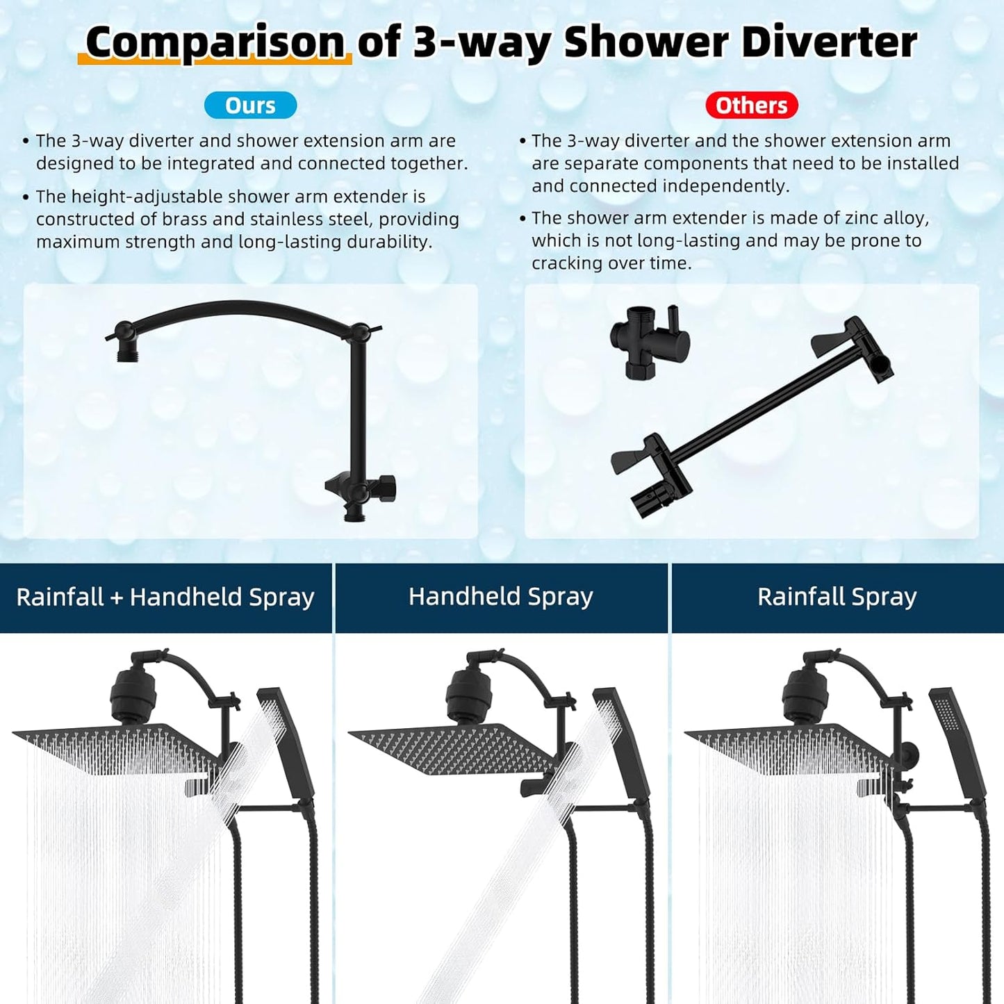 Hibbent All Metal 12'' Filtered Rainfall Shower Head with Handheld Combo, High Pressure Shower Wand, 16'' Adjustable Extension Arm, 20 Stage Shower Filter, 71'' Hose, Shower Holder, Matte Black