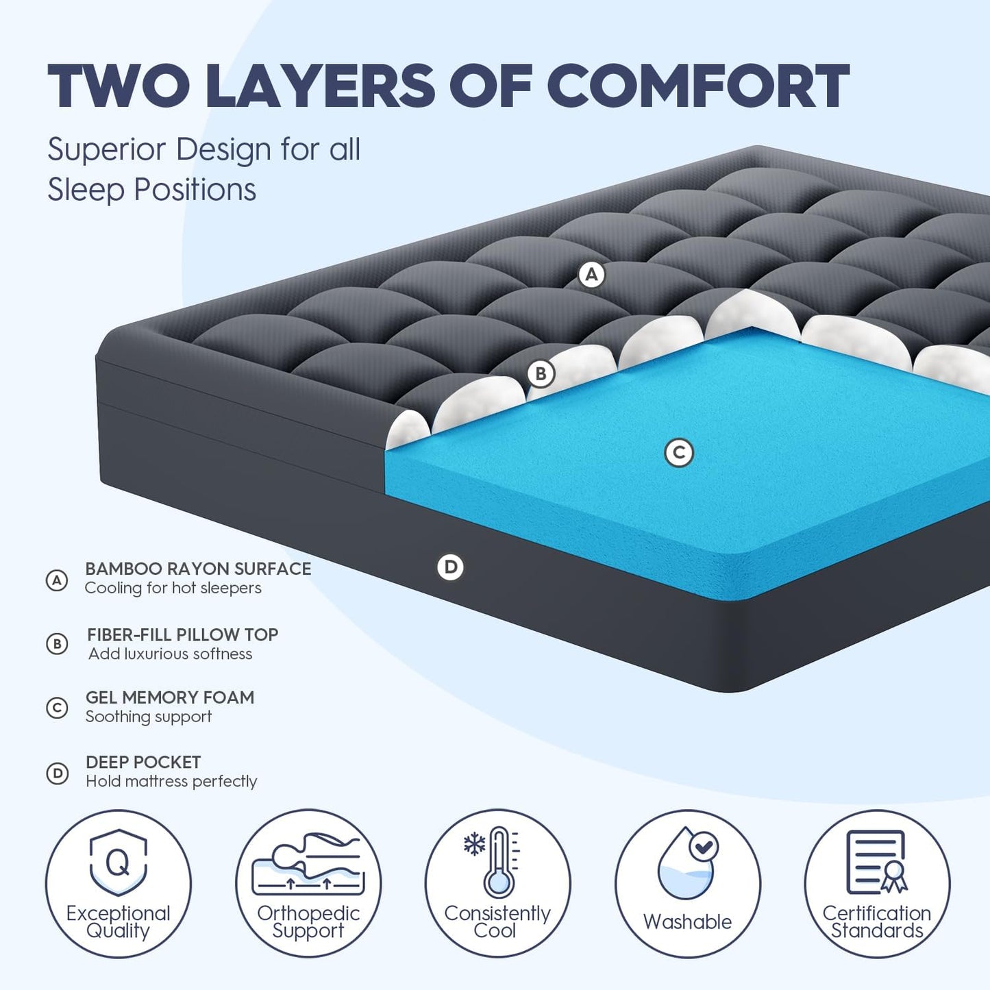 ELEMUSE Dual Layer 3 Inch Memory Foam Mattress Topper Full, 2 Inch Cooling Gel Memory Foam Plus 1 Inch Down Alternative Pillowtop Mattress Pad with Cooling Cover, Soft Comfort Support, Grey