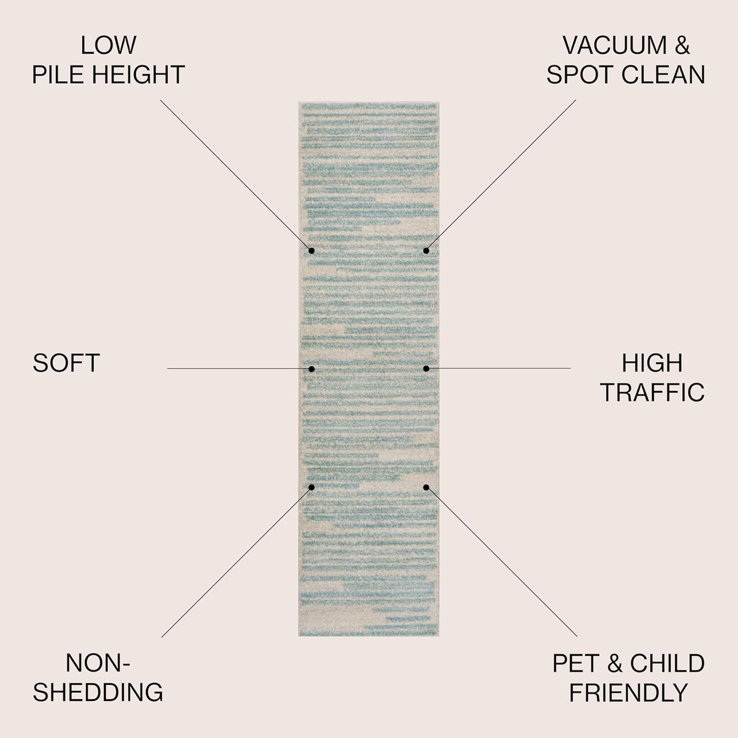 JONATHAN Y Khalil Modern Berber Stripe Cream/Turquoise Runner Rug, 2x8, Contemporary, Bohemian, Easy-Cleaning for Living Room, Bedroom, Kitchen, Pet Friendly, Non-Shedding (MOH207B-28)