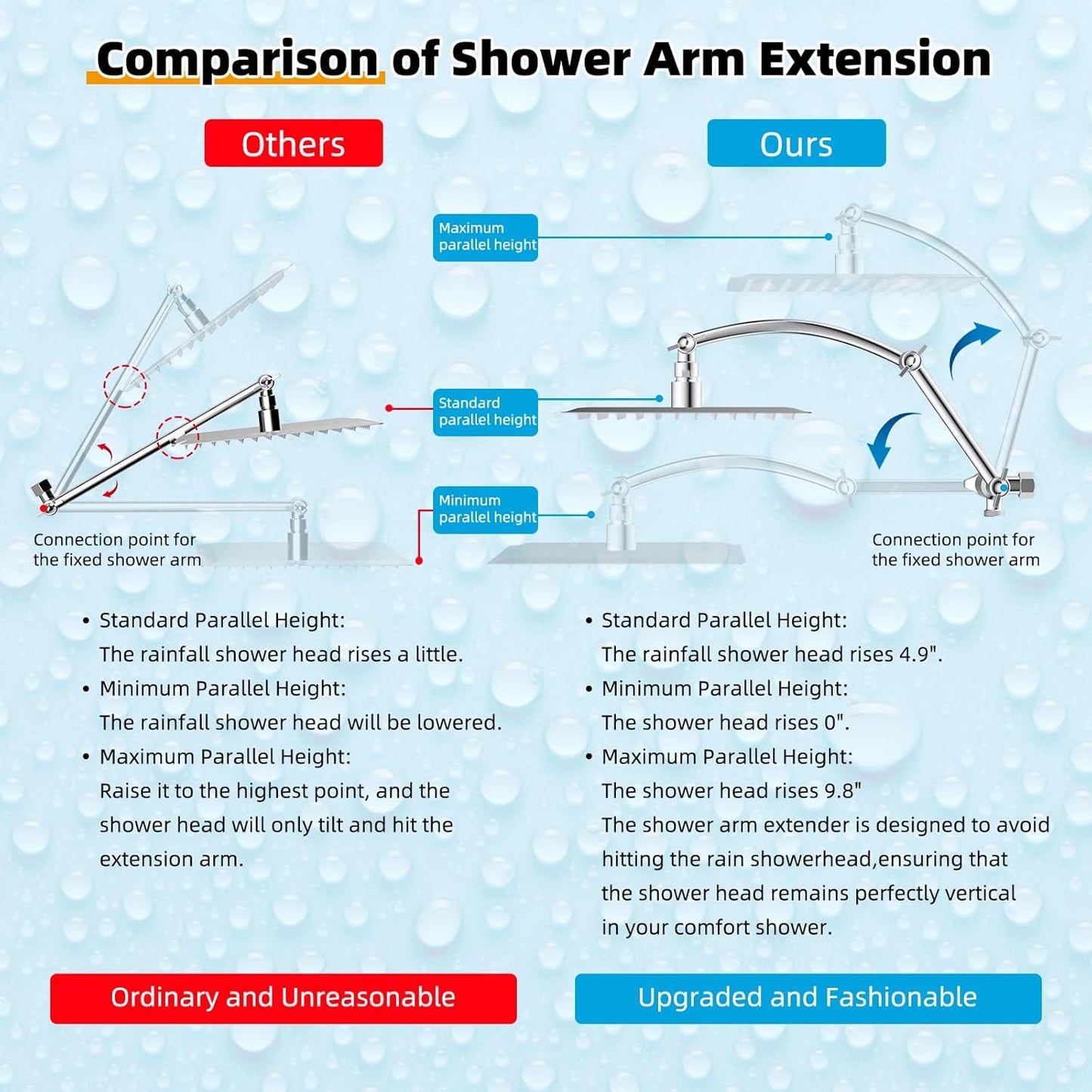 Hibbent All Metal 12'' Filtered Rainfall Shower Head with Handheld Combo, High Pressure Shower Wand, 16'' Adjustable Arc Extension Arm, 20 Stage Shower Filter, 71'' Hose, Shower Head Holder, Chrome