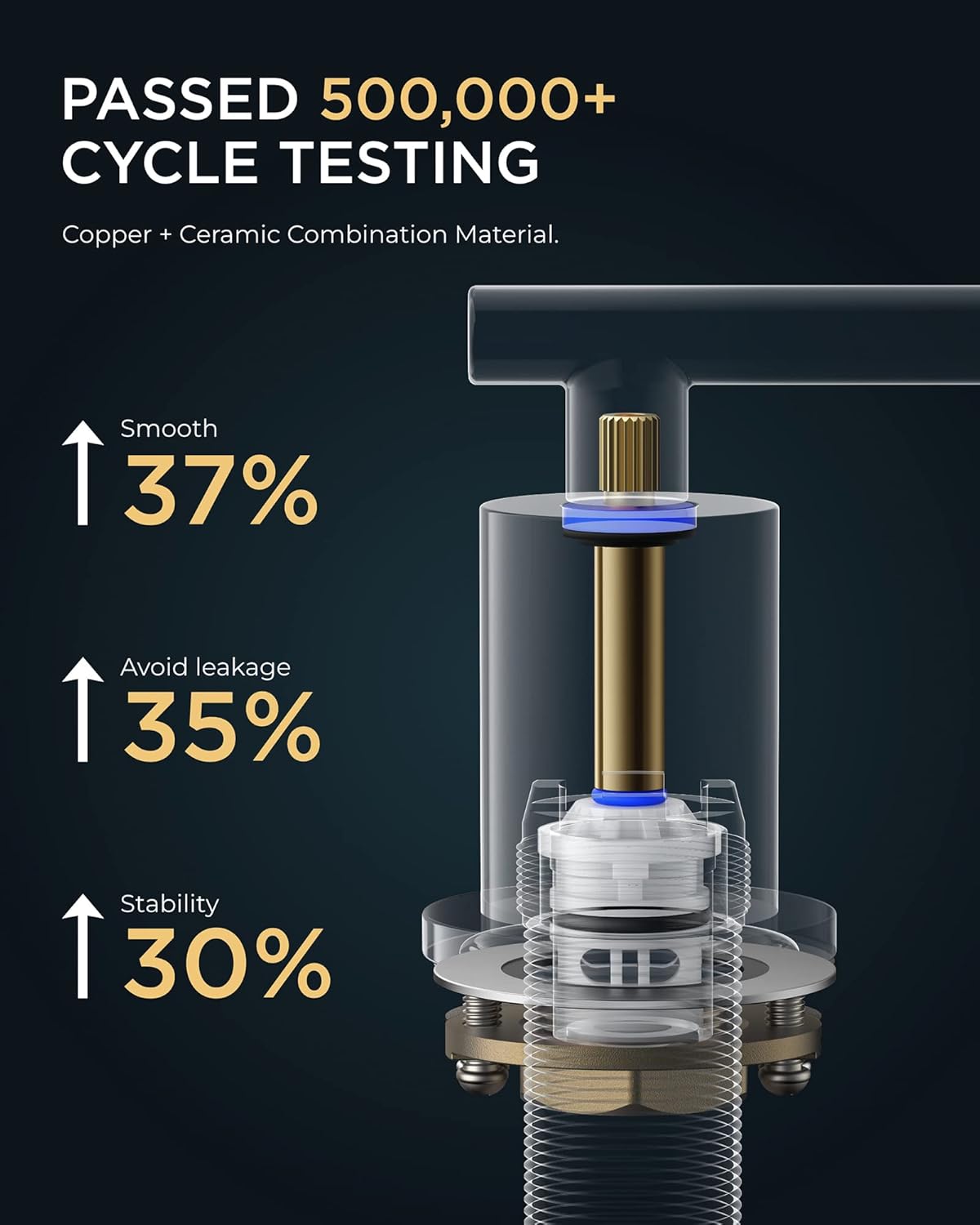 FORIOUS Brushed Nickel and Matte Black Bathroom Faucet 8 Inch, Black Widespread Bathroom Sink Faucet 3 Hole with Metal Pop Up Drain and Supply Line, 2 Handle Stainless Steel Vanity Room Remodel