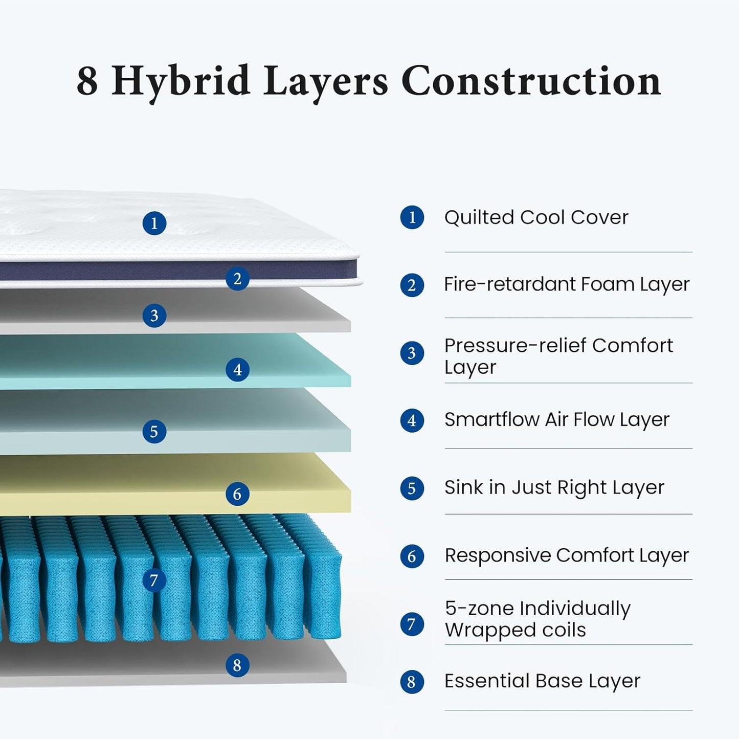 Coolvie Twin XL Mattress 14 Inch, Hybrid XL Twin Mattress in a Box, 4 Layer Premium Foam with Pocket Springs for Motion Isolation and Pressure Relieving, Medium Firm Feel, 100-Night Trial