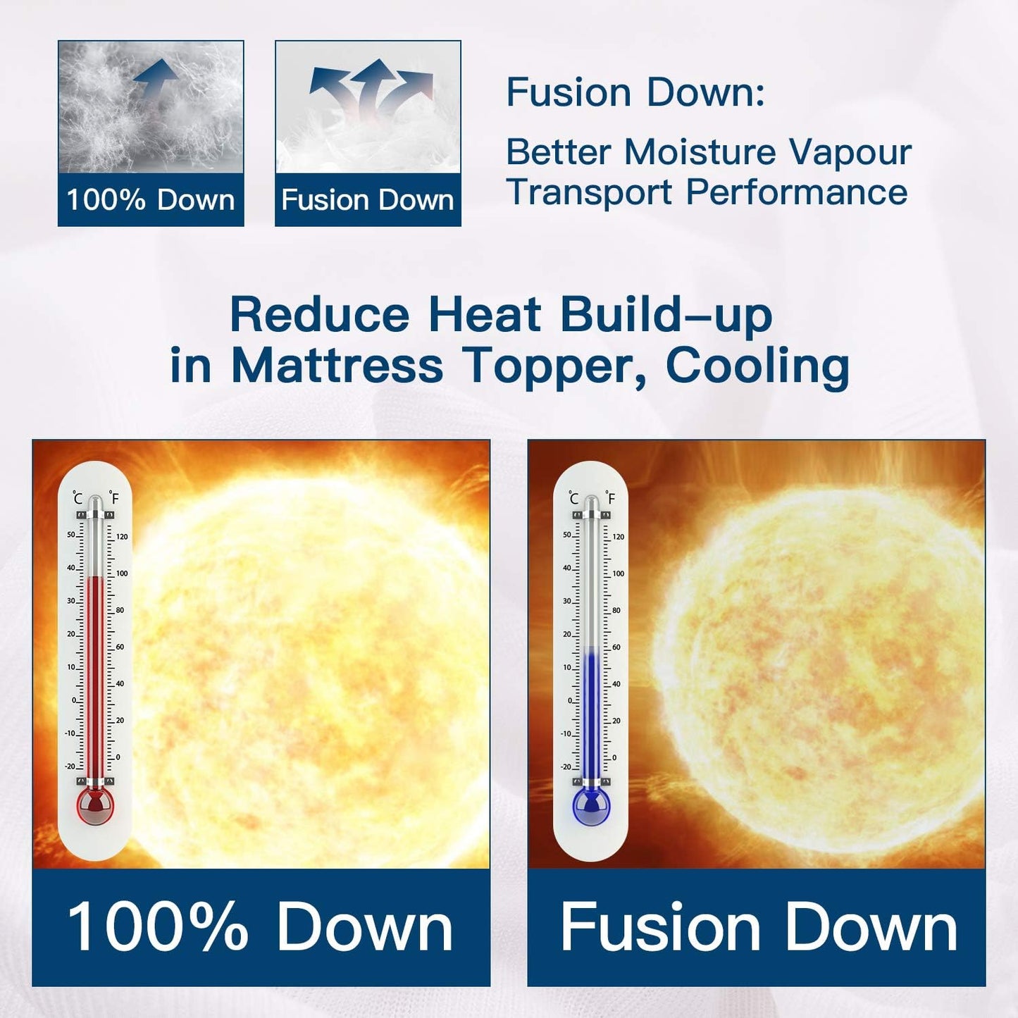 ELEMUSE Twin Size Extra Thick Fusion Goose Down Feather Filled Mattress Topper, Plush Fluffy Double Layer Pillowtop Mattress Pad Cover, Soft Featherbed with 8-21 Inch Deep Pocket