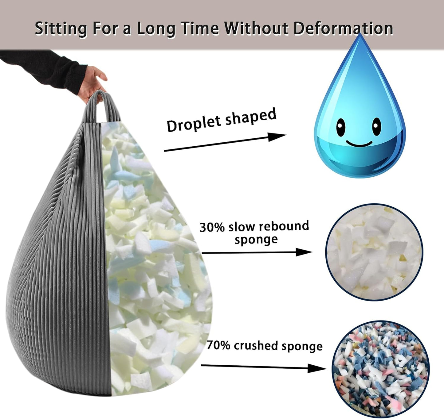 LPMOERA Bean Bag Chairs for Kids/Teen with Memory Foam Filling Bean Bag Sofa with Soft Corduroy Fabric BeanBag Chair for Living Room Bedroom College Dorm Reading Chair Dark Gray