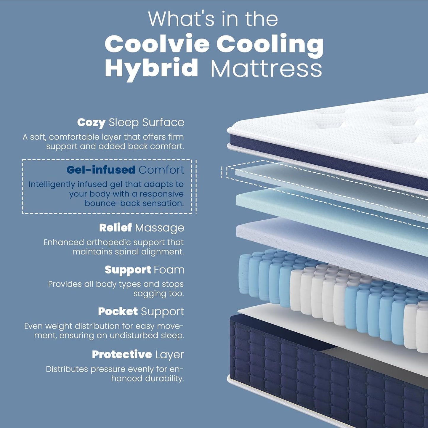 Coolvie 14 Inch Calking Gel Memory Foam Mattress Hybrid, Double Cooling Calk Size in a Box Euro Top with CertiPUR-US Certified Foam for Hot Sleeper, Low Motion Transfer Supports for Any Sleep Position