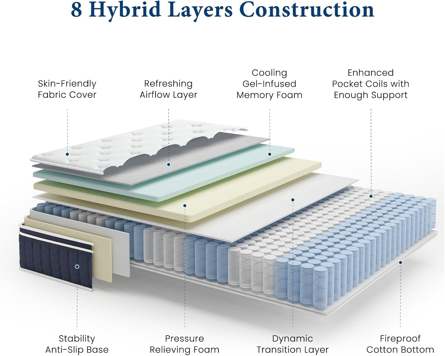 Coolvie 14 Inch California King Mattress, Hybrid Cal King Mattresses in a Box, Medium Firm Feel, 4 Layer Premium Foam with Pocket Springs with Fiberglass Free, Best Mattress in a Box