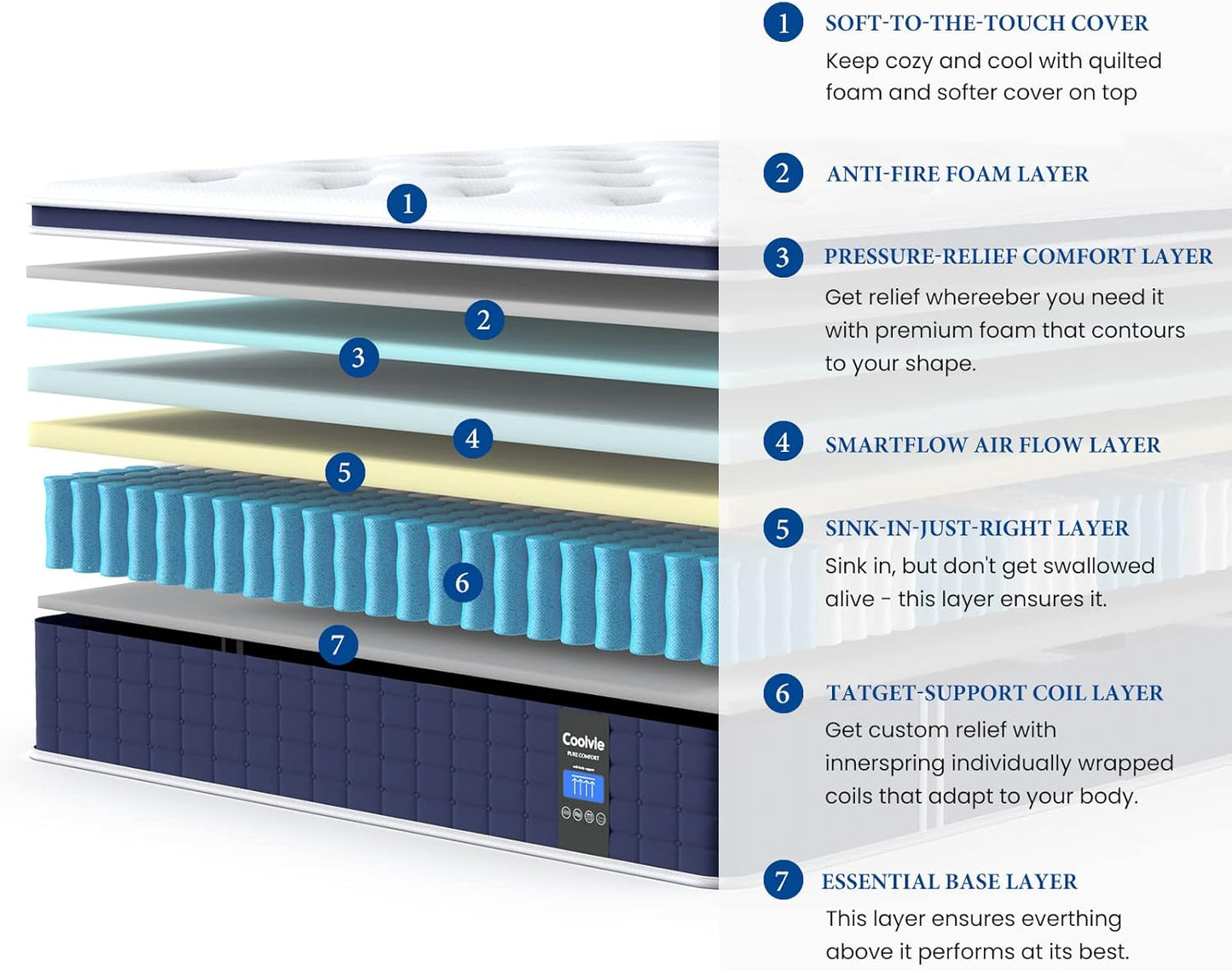 Coolvie 12 Inch Twin Size Mattress, Hybrid Twin Mattress in a Box, 3 Layer Premium Foam with Pocket Springs for Motion Isolation and Pressure Relieving, Medium Firm Feel, 100-Night Trial