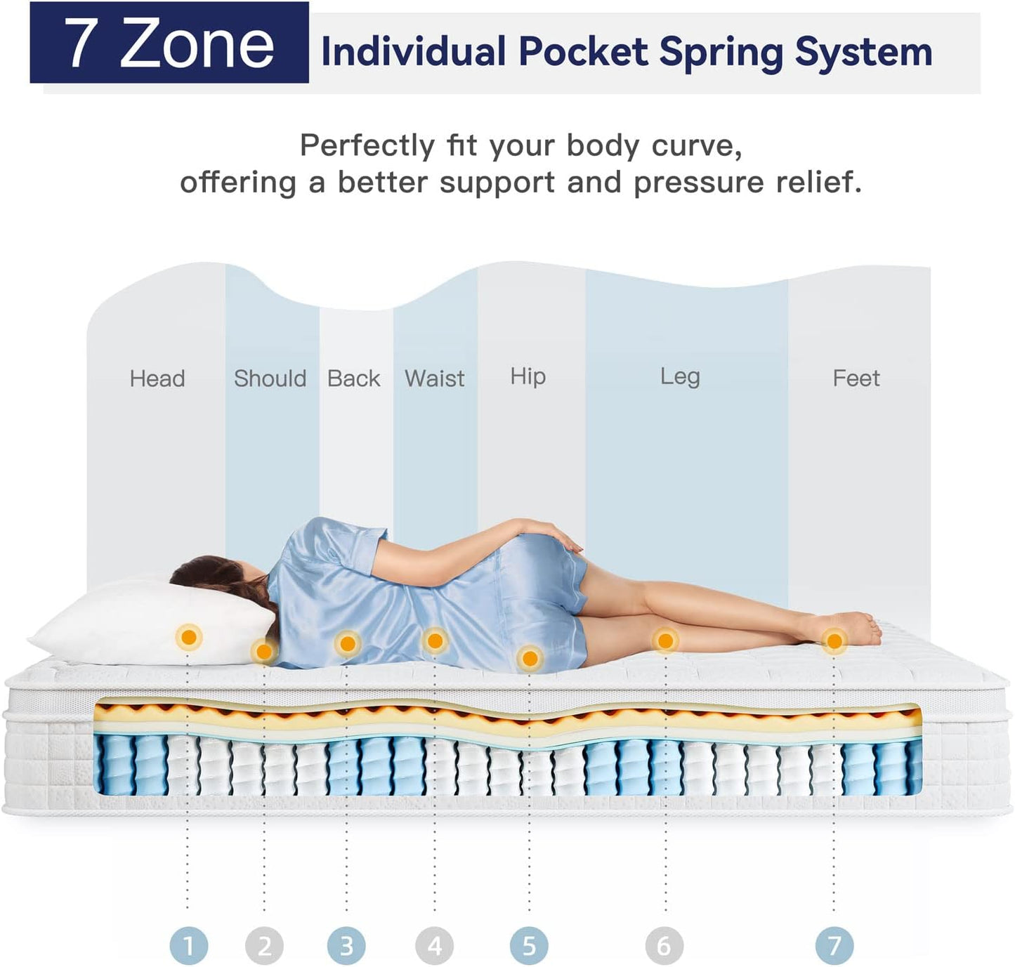 Vesgantti 10 Inch Twin XL Multilayer Hybrid Mattress - Multiple Sizes & Styles Available, Ergonomic Design with Memory Foam and Pocket Spring, Medium Firm Feel, White