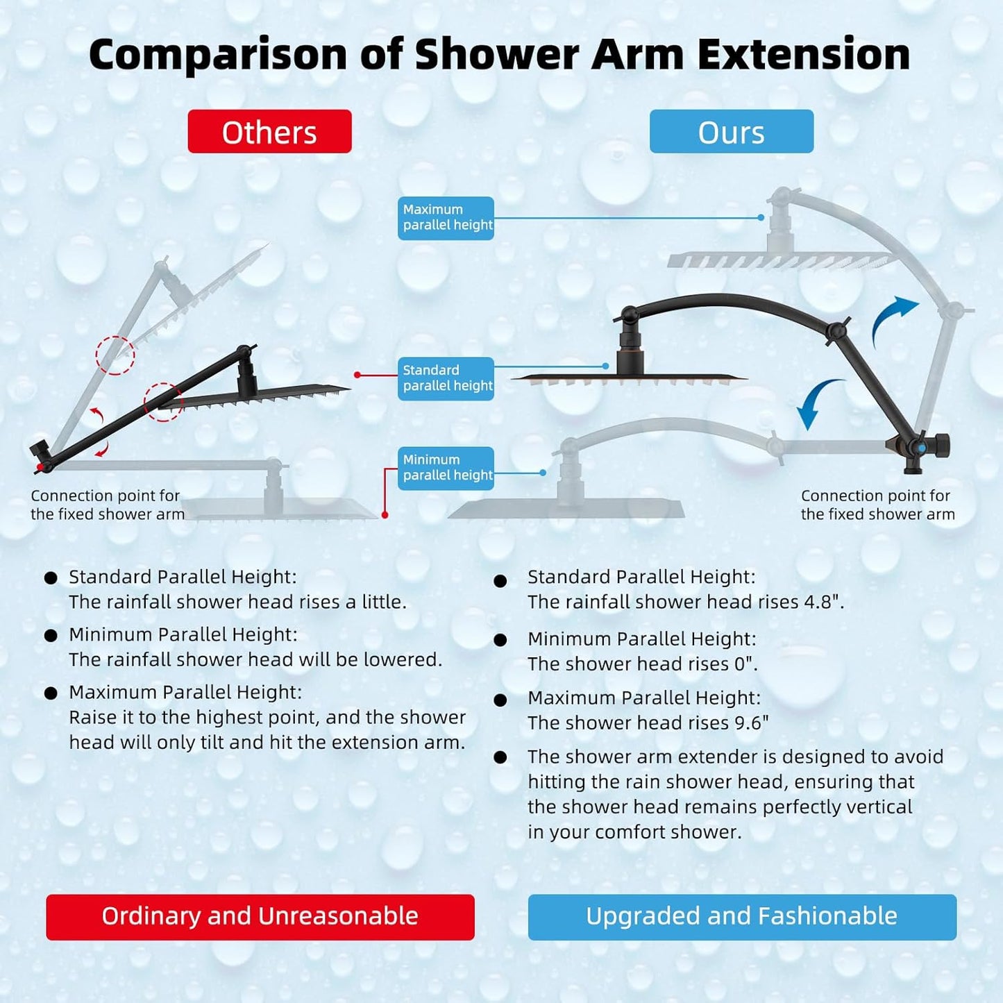Hibbent All Metal 8'' Rainfall Shower Head, Shower Head Combo, High Pressure Handheld Shower Wand, 4 Sprays, 16'' Adjustable Arc-shaped Extension Arm, 71'' Hose, Showerhead Holder, Oil Rubbed Bronze