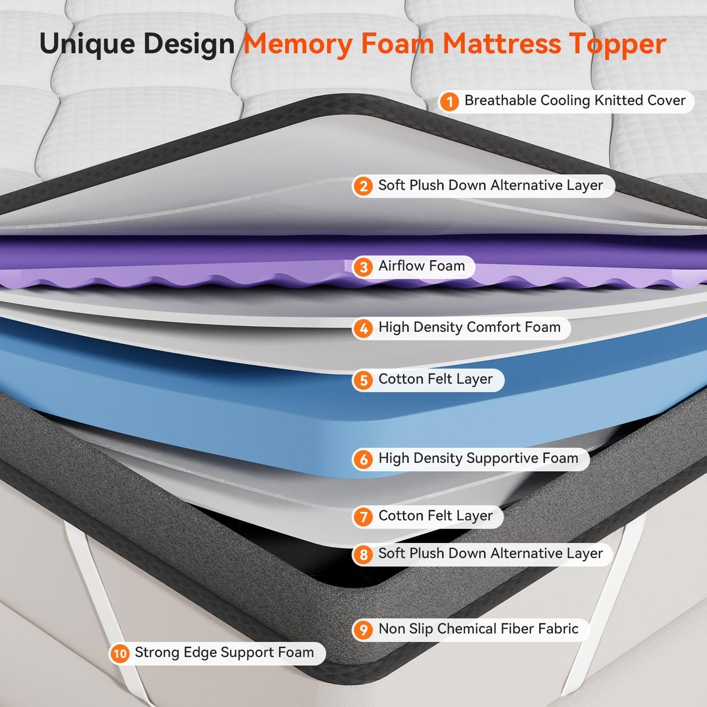 ELEMUSE 3 Inch Full Memory Foam Mattress Topper, High Density Gel Foam Bed Toppers with Cooling Pillowtop for Back Pain Relief, Medium Firm Mattress Pad for Comfort Body Support