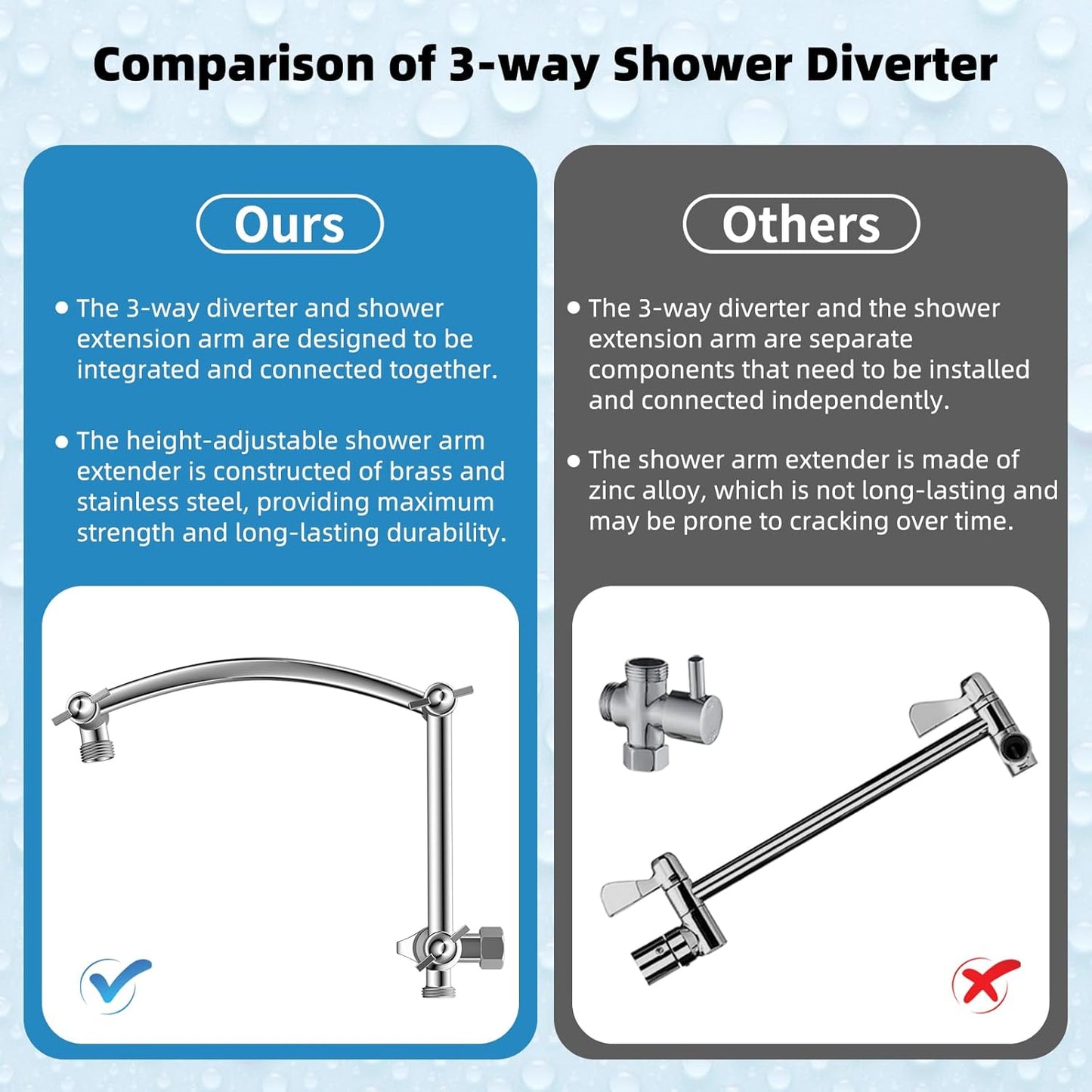Hibbent All Metal 12'' Rainfall Shower Head, Dual Shower Head Combo, High Pressure Handheld Shower Wand, 16'' Adjustable Arc-shaped Shower Extension Arm, 71'' Hose, Showerhead Holder, Chrome