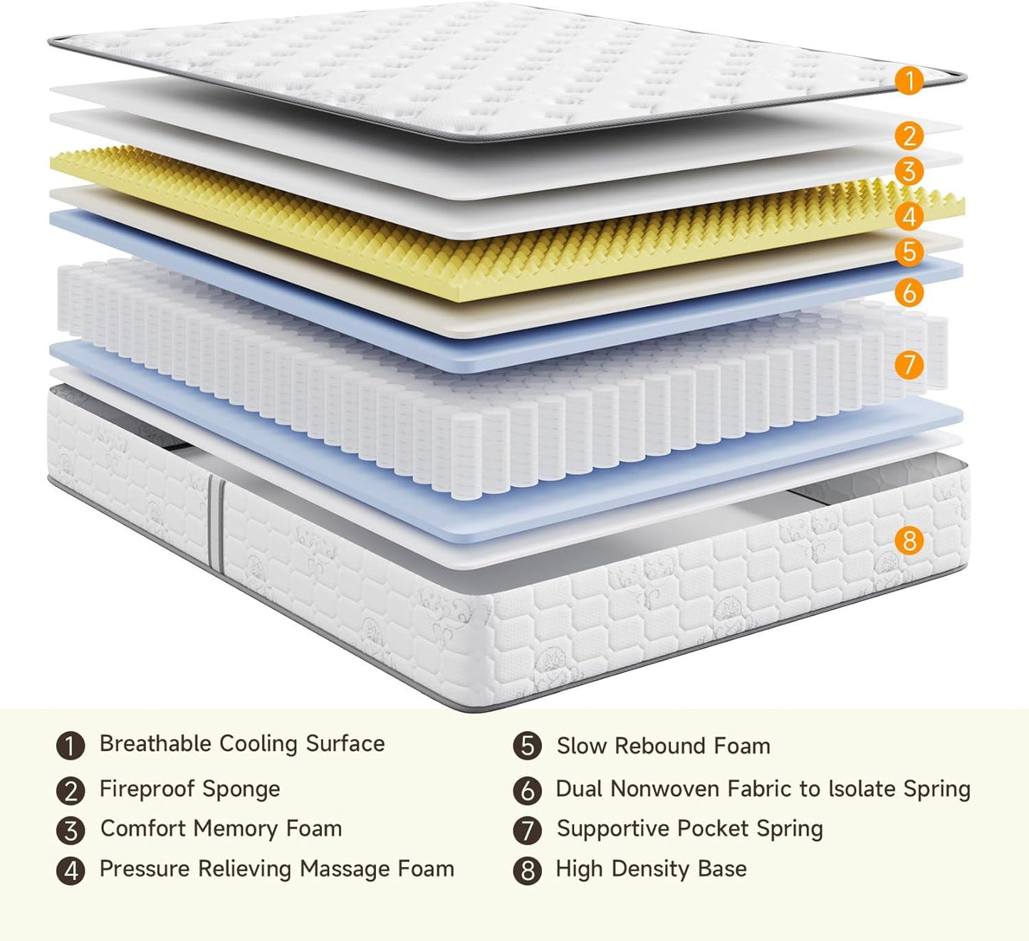 Vesgantti Queen Size Mattress, 10 Inch Innerspring Multilayer Hybrid Mattress, Ergonomic Design with Breathable Foam and Pocket Spring, Tight Top Series Medium Firm Feel