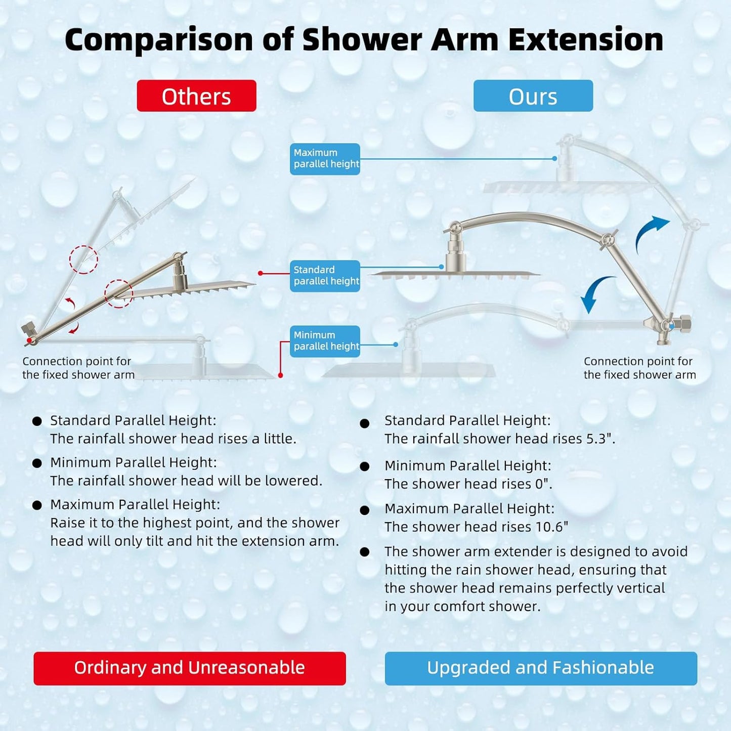 Hibbent All Metal 12'' Rainfall Shower Head, Dual Shower Head Combo, High Pressure Handheld Shower Wand, 16'' Adjustable Arc-shaped Shower Extension Arm, 71'' Hose, Showerhead Holder, Brushed Nickel