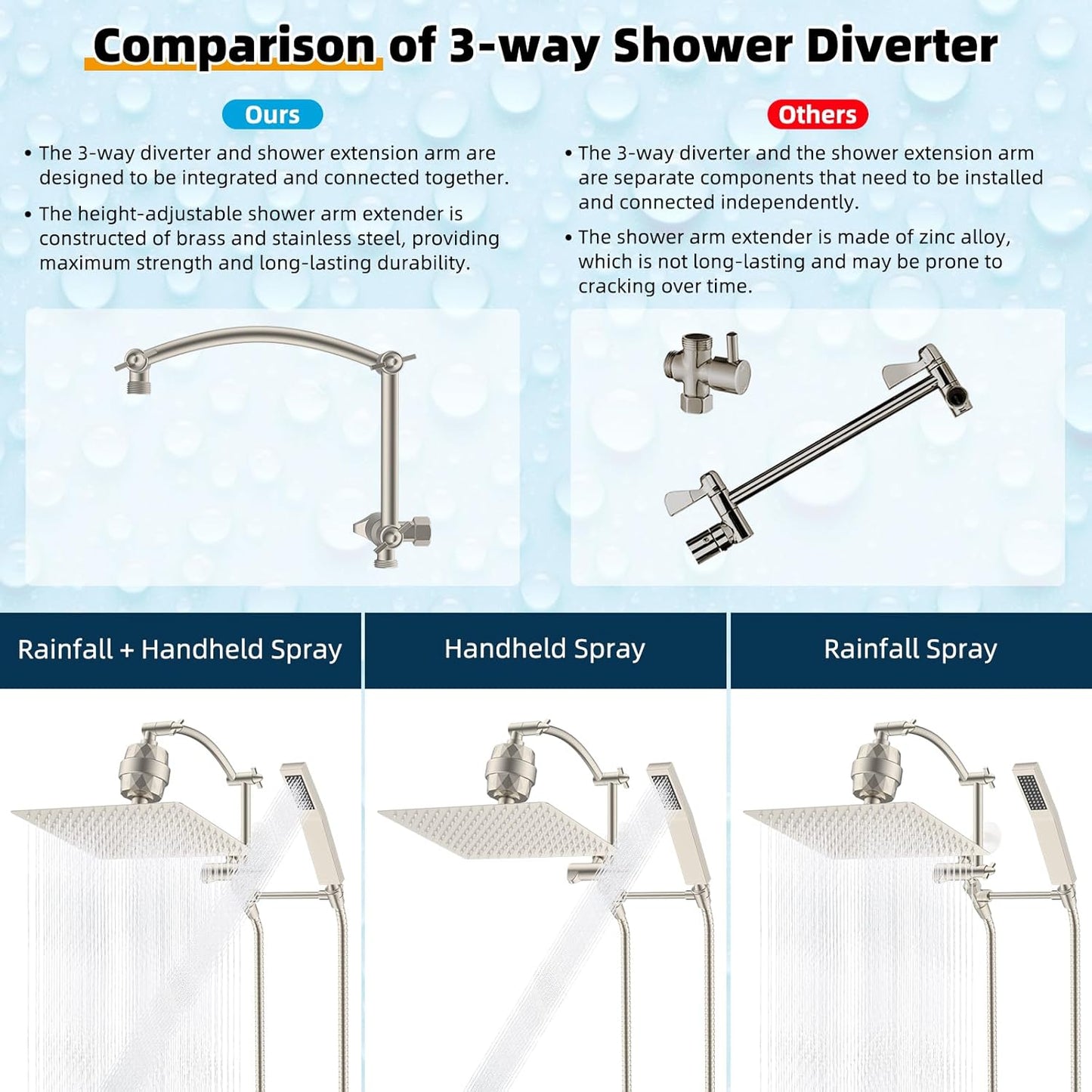 Hibbent Metal 12'' Filtered Rainfall Shower Head with Handheld Combo, High Pressure Shower Wand, 16'' Adjustable Arc Extension Arm, 20 Stage Shower Filter, 71'' Hose,Shower Holder, Brushed Nickel