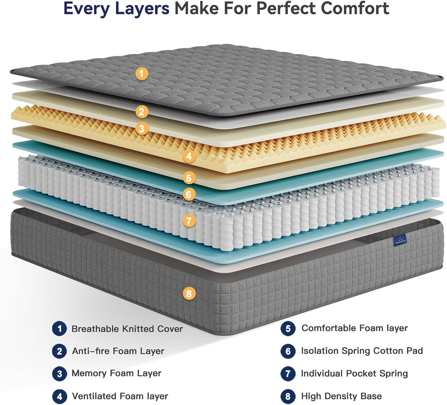 Vesgantti 8 Inch Multilayer Hybrid Twin Mattress - Multiple Sizes & Styles Available, Ergonomic Design with Memory Foam and Pocket Spring, Medium Firm Feel, Grey