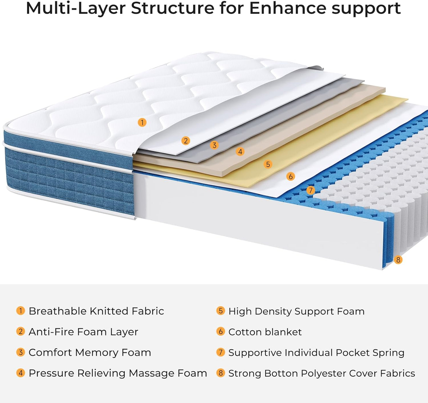Full Size Mattress 10 Inch, Hybrid Full Mattress in a Box, Full Bed Mattress with Individual Pocket Springs and Pressure-Relieving Memory Foam, Breathable, Medium Firm Mattress 75"x54"x10"