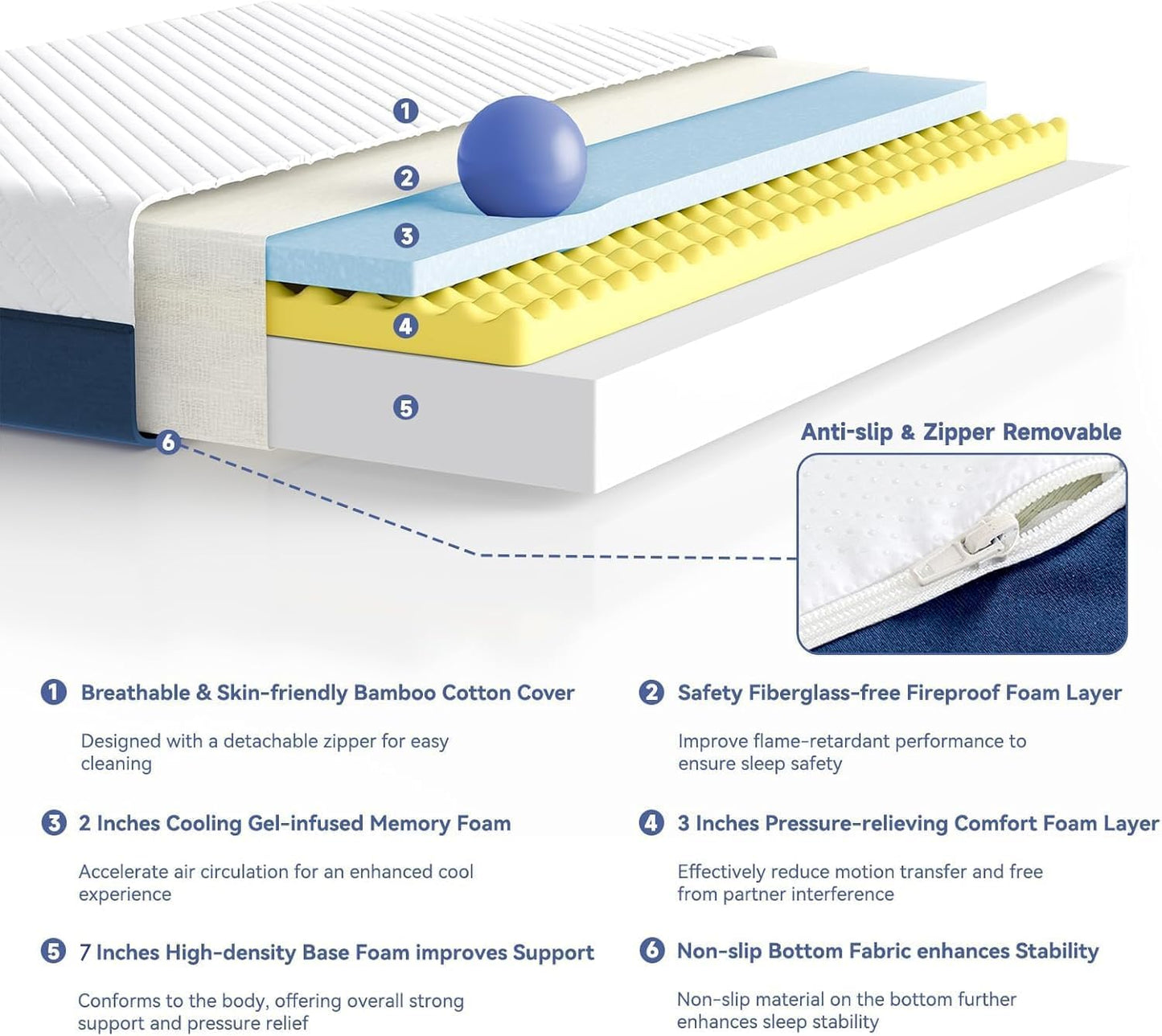 SDHYL Full Mattress, 12 Inch Gel Infused Memory Foam Mattress for Good Sleep, Bed in a Box Mid Firm CertiPUR-US Certified & Fiberglass Free, Washable Cover, 75"*54"