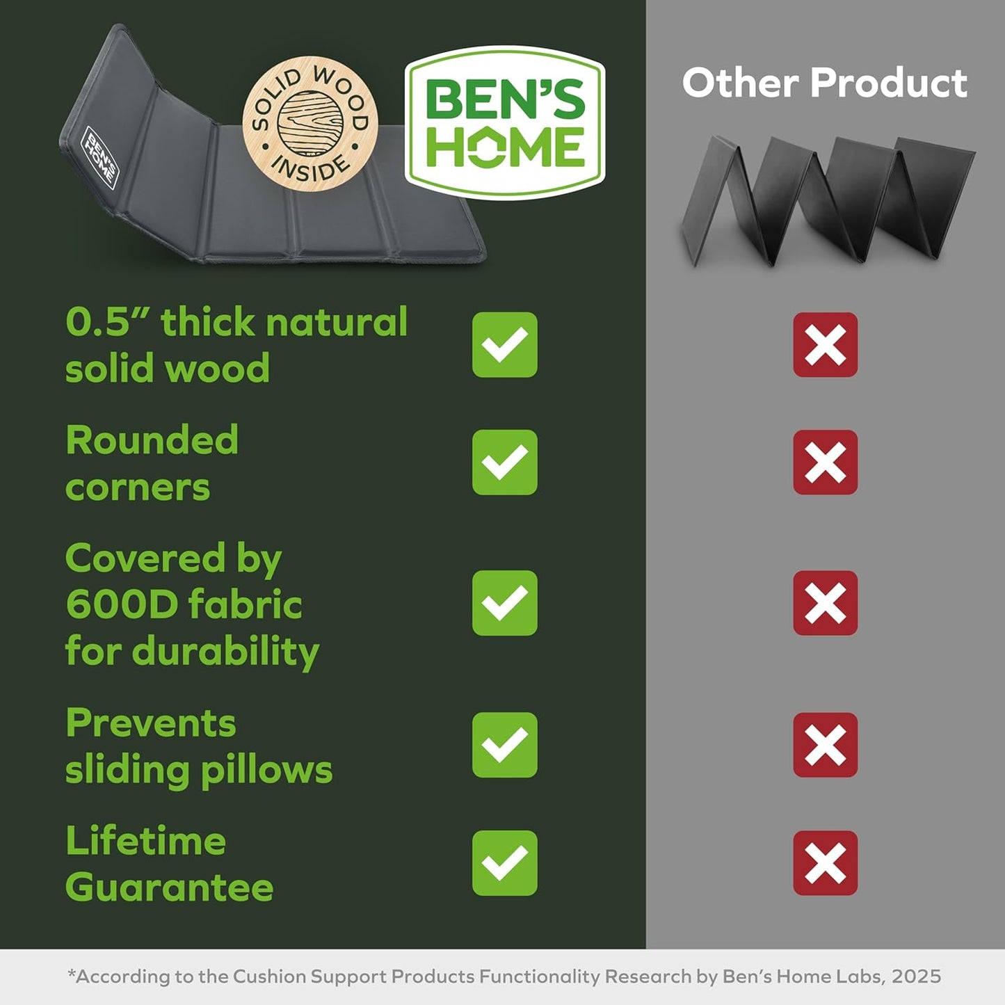 BEN'SHOME® Recliner Cushion Support for fix Sagging Seats - Heavy Duty Solid .5" Wood Chair Support Board | Adjustable 20"-23" x 19.7" Under Cushion Insert | Non-Slip Furniture Saver | 400 LB Capacity