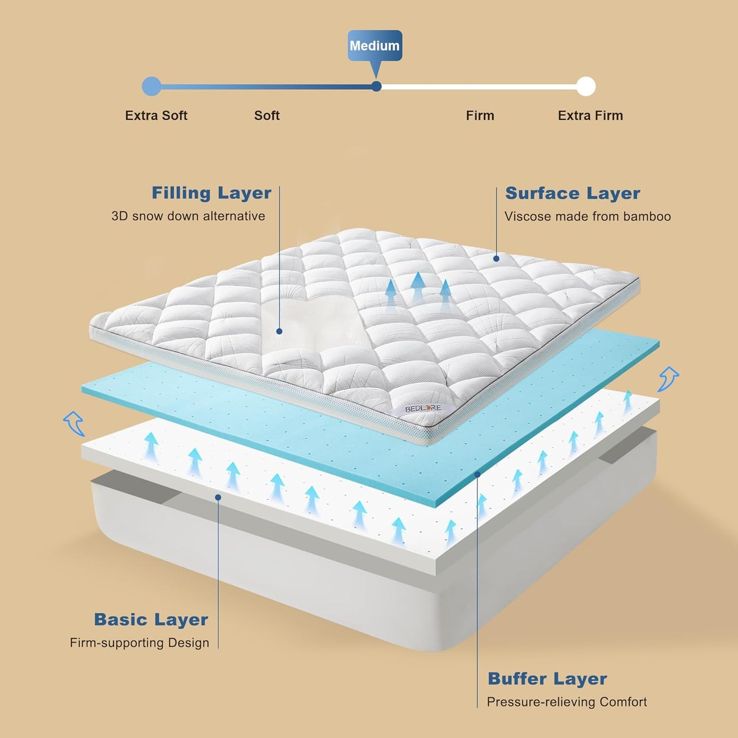 Bedlore 4-Inch California King Mattress Topper for Back Pain - Dual Layer Medium Support (2" Gel Memory Foam + 2" Cooling Fluffy Pillow Top Pad), Breathable & Pressure Relief (White)