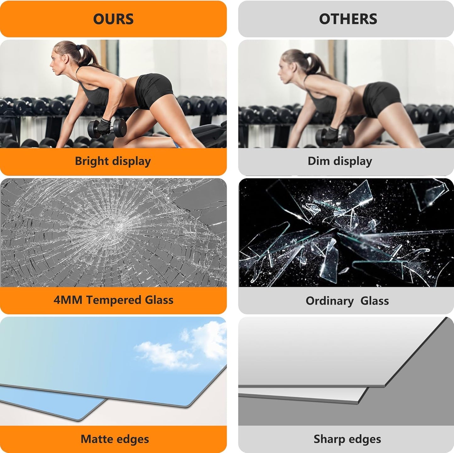 Home Gym Mirror for Wall,48x24x3PCS Full Length,Glass Frameless Body Large Mirror for Home Gym,Workout,Bedroom,Garage(Silver)