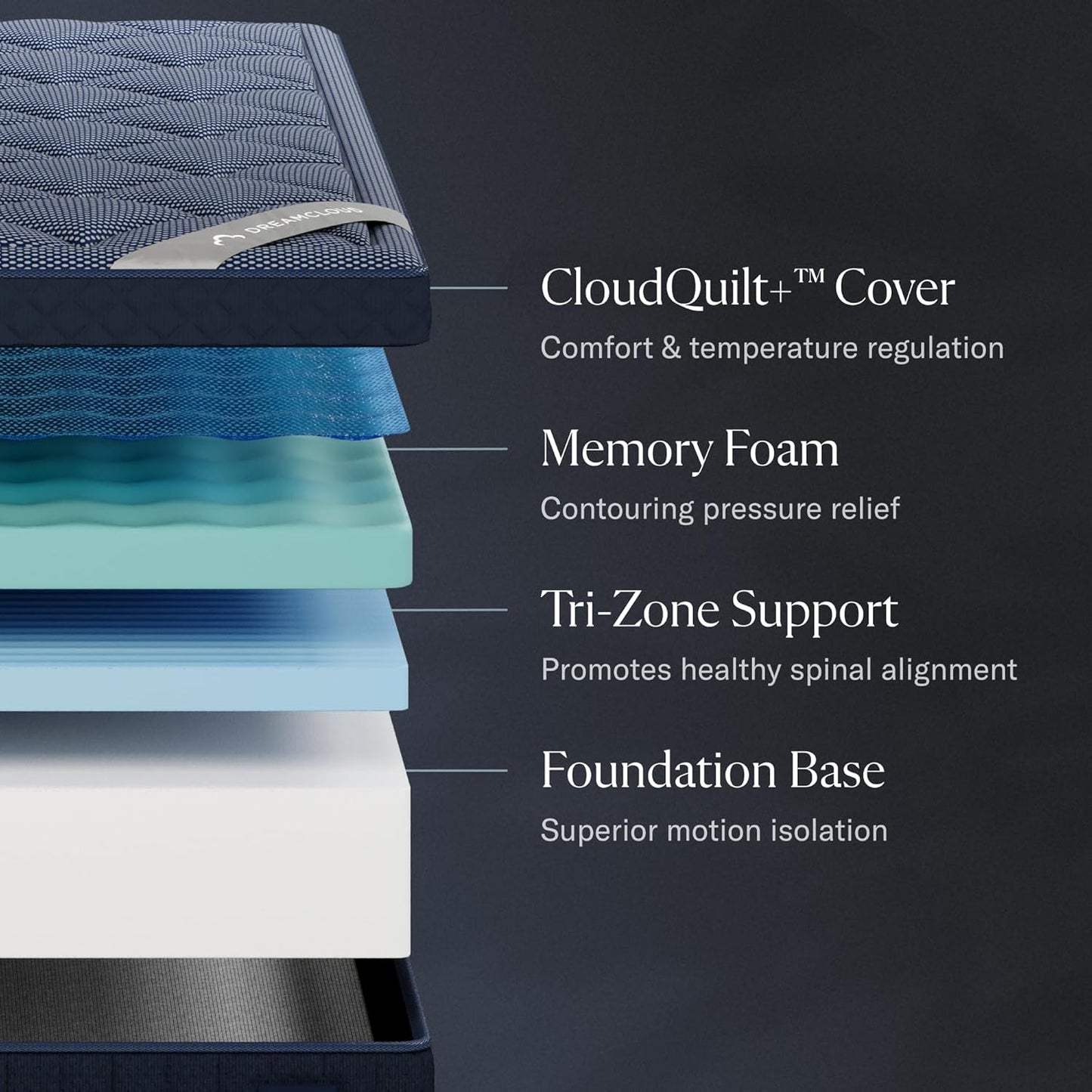 Luxe 14" King Mattress - Memory Foam (New Version) - 365 Night Trial - Fiberglass Free - Forever Warranty - Mattress in a Box - CertiPUR-US® Certified