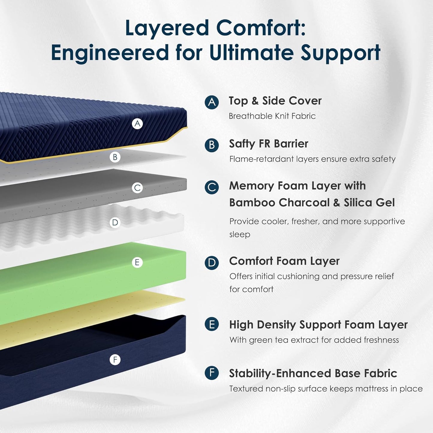 SDHYL Full Mattress, 12 Inch Gel Infused Memory Foam Mattress for Good Sleep, Bed in a Box Mid Firm CertiPUR-US Certified & Fiberglass Free, Washable Cover, 75"*54"