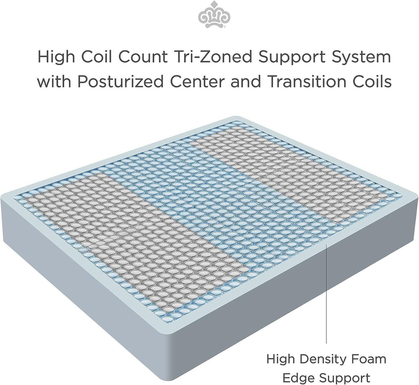 Kingsdown Passions Kelbrooke 16" Ultra Plush Euro Pillow Top Hybrid Mattress King, Gel Memory Foam Layer Motion Isolation Quilted Top Premium Mattress